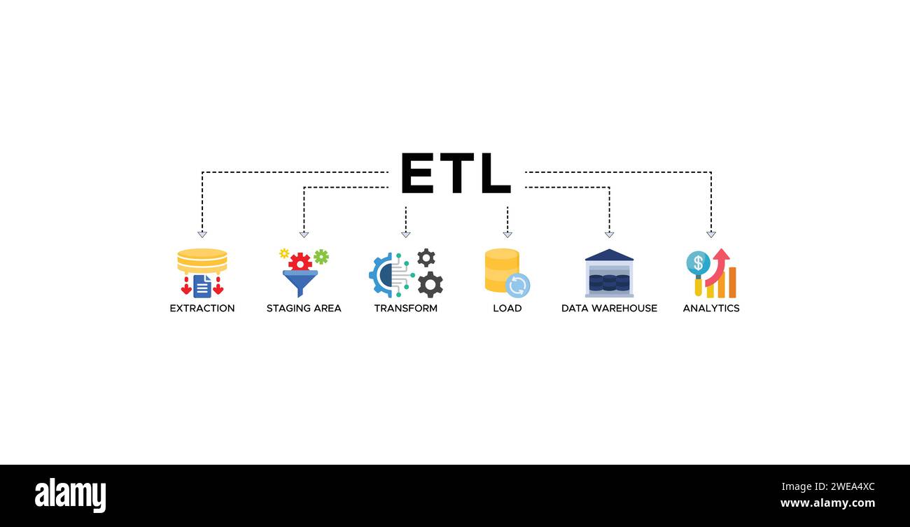 Icona Web banner ETL illustrazione vettoriale concetto di estrazione trasformazione carico con icona di estrazione, area di staging, data warehouse e analisi Illustrazione Vettoriale