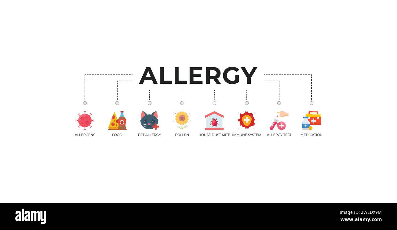 Banner per allergie: Concetto di illustrazione vettoriale con icone di allergeni, alimenti, allergie animali domestici, polline, acari della polvere, sistema immunitario, test di allergia Illustrazione Vettoriale