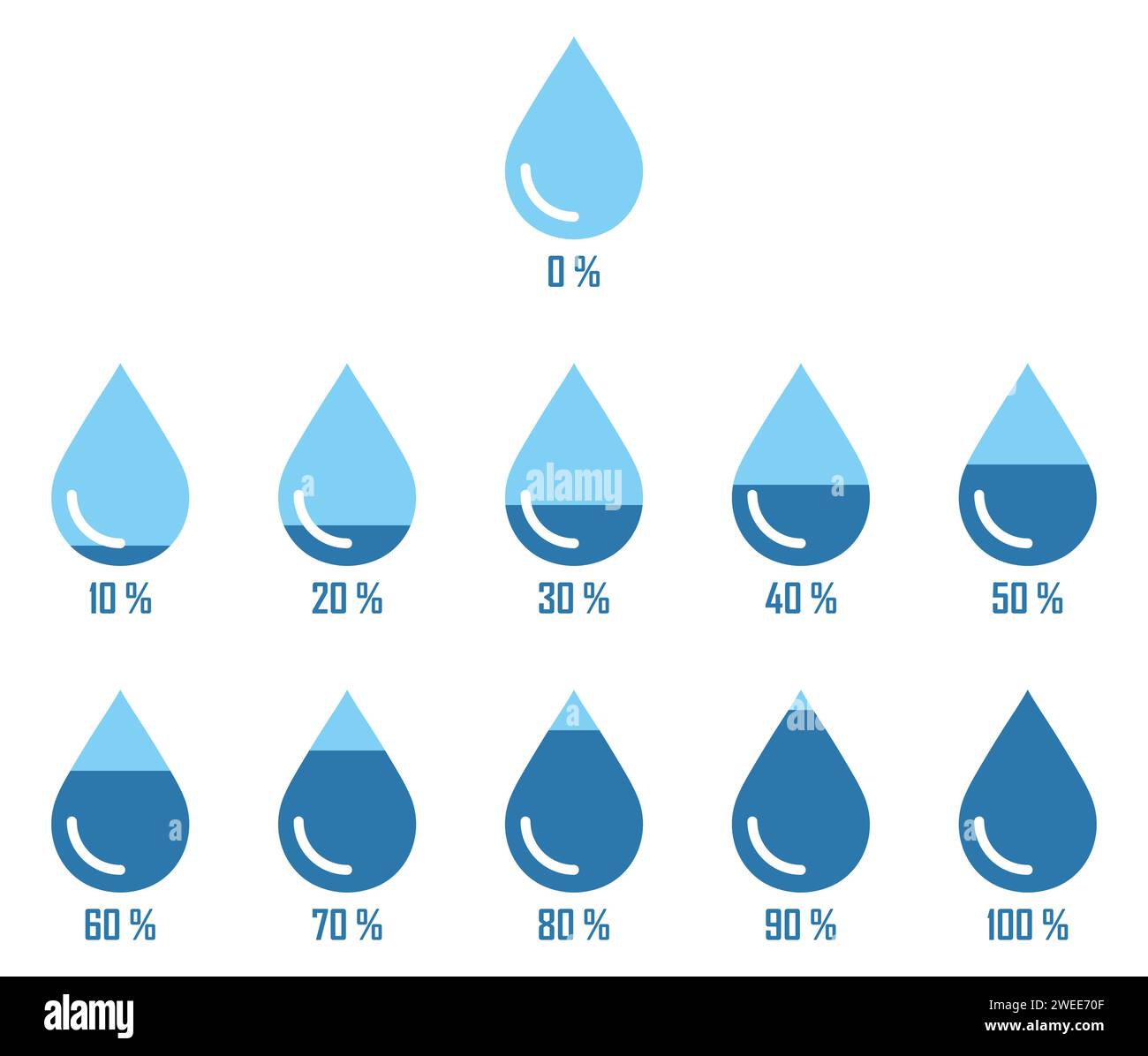 Liquidi, gocce d'acqua livello goccia gradiente barra del grafico. 0% 100%% numero icona testo. Elementi infografici annunci interfaccia utente app vettore banner Web ux Illustrazione Vettoriale