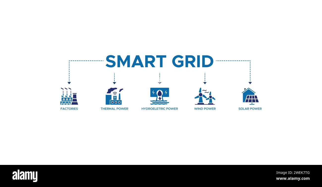 Banner Smart Grid Web icon concetto di illustrazione vettoriale con icona di fabbriche, energia termica, energia idroelettrica, energia eolica e solare Illustrazione Vettoriale