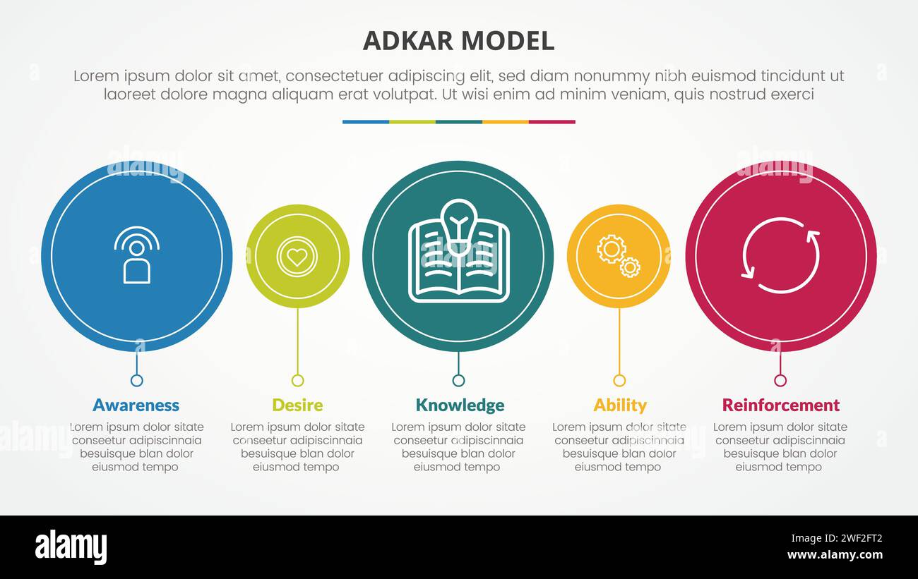 concetto infografico del modello di gestione del cambiamento adkar per presentazioni con sequenza temporale a cerchio grande e piccolo con elenco a 5 punti e veicolo in stile piatto Foto Stock