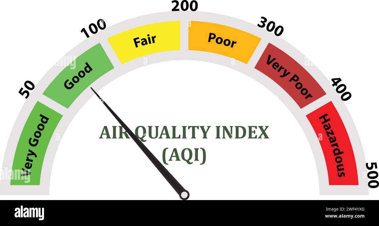 Indice di qualità dell'aria, misurazione AQI , scala dell'indice di qualità dell'aria, tecnica di misurazione AQI, livelli di qualità dell'aria Illustrazione Vettoriale