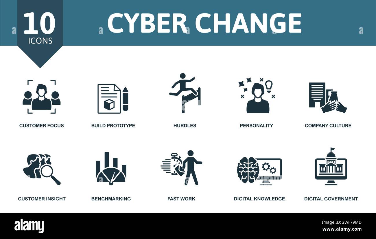 Icona del set Cyber Change. Icone modificabili cyber cambiano tema come focus sul cliente, ostacoli, cultura aziendale e altro ancora. Illustrazione Vettoriale