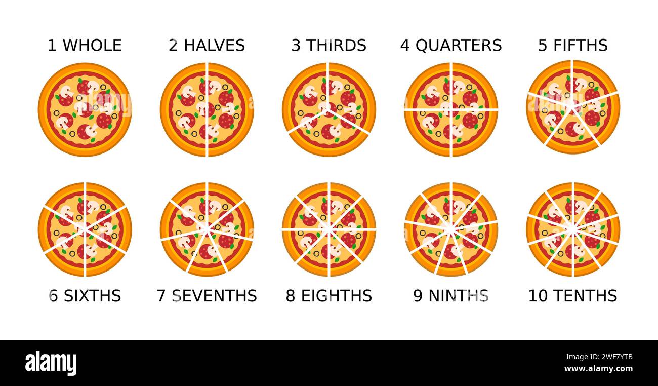Frazioni di pizza. Semplice spiegazione matematica. Parti di un intero. Fette di pizza. Interi, metà, terzi, quarti, quinti, sesti, sedici, ottavi, nono. Illustrazione Vettoriale