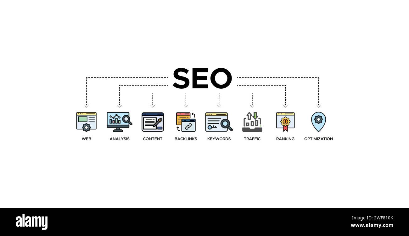 SEO banner web icon illustrazione vettoriale concept per l'ottimizzazione dei motori di ricerca con icona di sito Web, analisi, contenuto, backlink, parole chiave, traffico Illustrazione Vettoriale