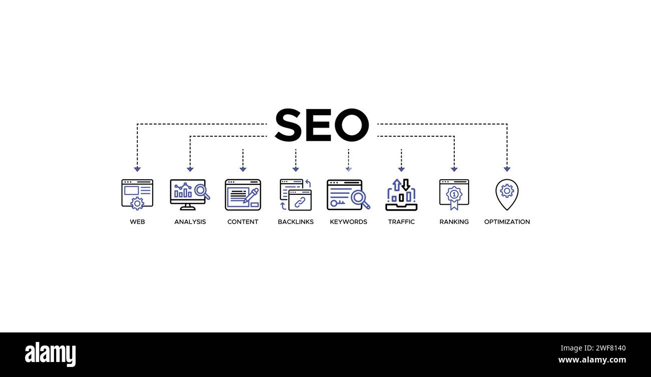 SEO banner web icon illustrazione vettoriale concept per l'ottimizzazione dei motori di ricerca con icona di sito Web, analisi, contenuto, backlink, parole chiave, traffico Illustrazione Vettoriale