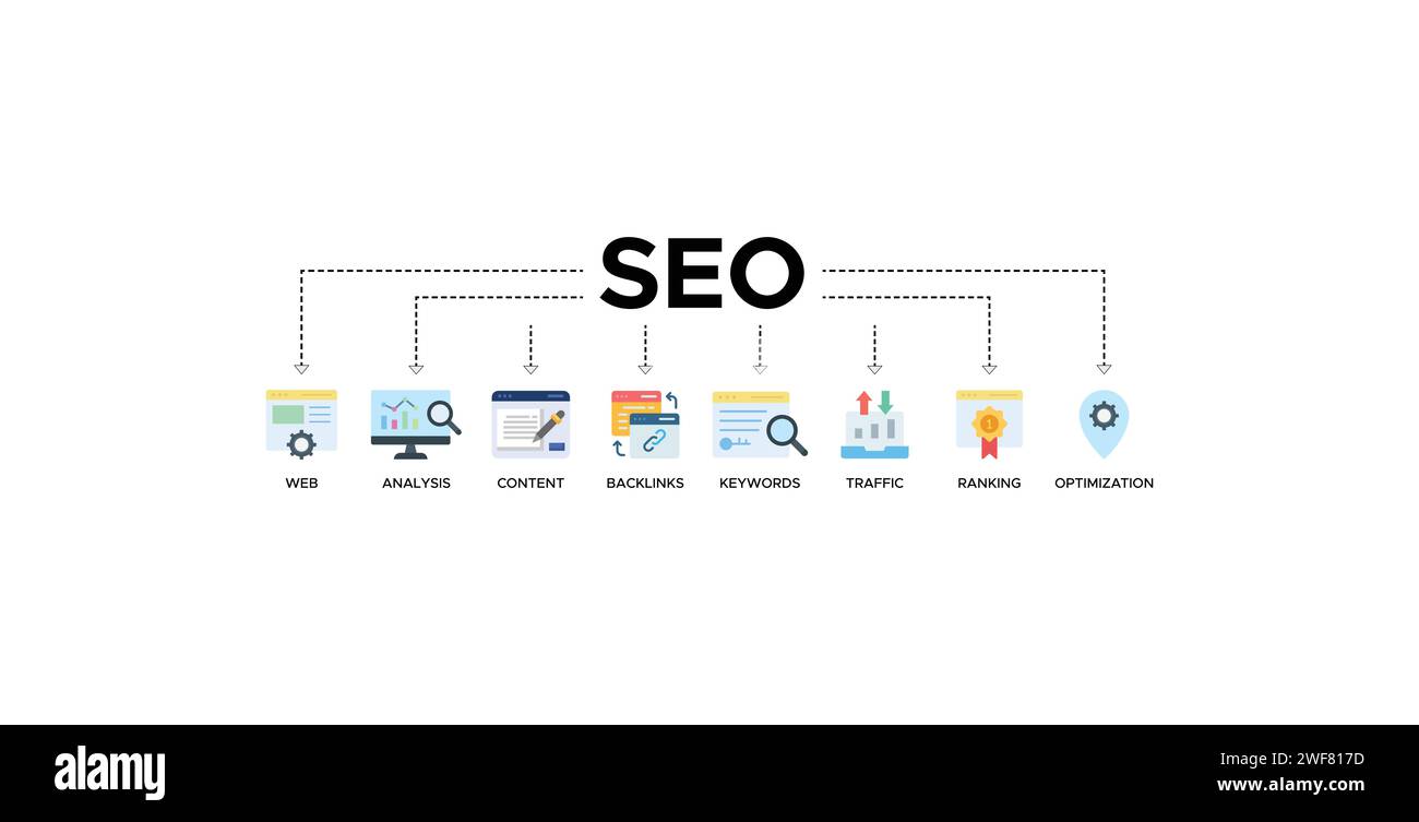 SEO banner web icon illustrazione vettoriale concept per l'ottimizzazione dei motori di ricerca con icona di sito Web, analisi, contenuto, backlink, parole chiave, traffico Illustrazione Vettoriale