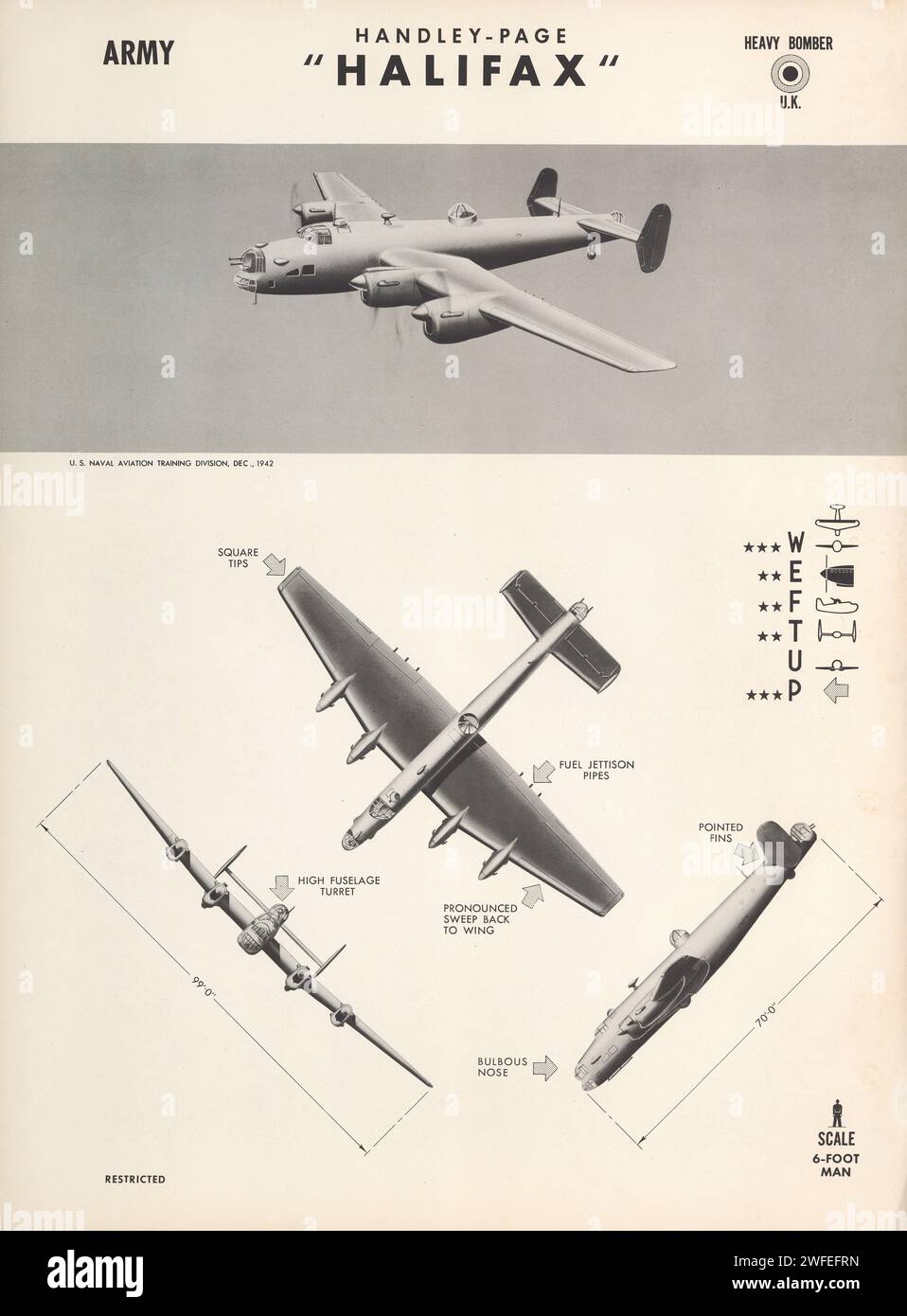 1942 Handley-Page Halifax Heavy Bomber RAF poster di identificazione degli aerei WW2. Il bombardiere Halifax era un bombardiere bimotore entrato in servizio con la RAF nel 1940. Foto Stock