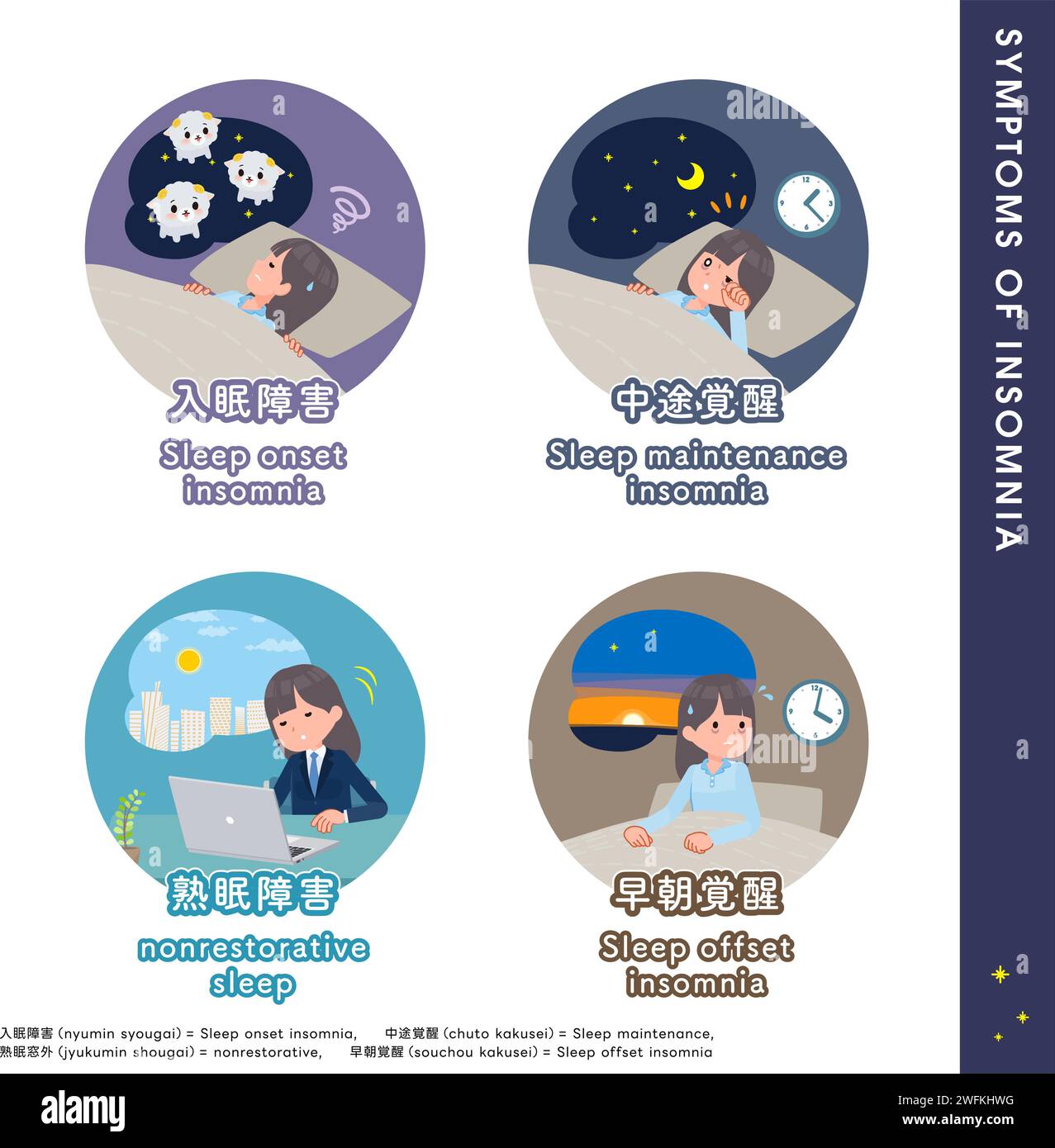 Una serie di studentesse della marina militare sui tipi di disturbi del sonno. È un'arte vettoriale così facile da modificare. Illustrazione Vettoriale