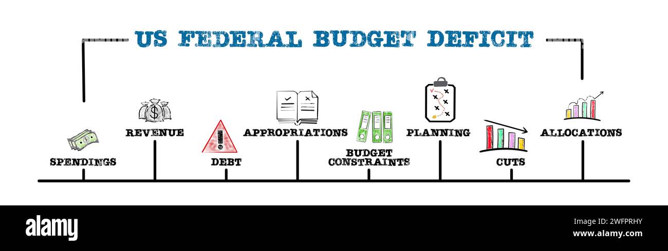 Concetto di deficit di bilancio federale DEGLI STATI UNITI. Illustrazione con parole chiave e icone. Banner Web orizzontale. Foto Stock