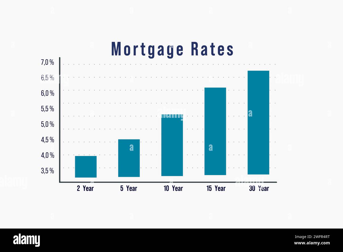 Tassi ipotecari tassi ipotecari, grafico a barre. Tassi diversi per diverse scadenze. Barra blu crescente grpaph. Finanziamento, rendimento, debito, investimenti, busine Foto Stock