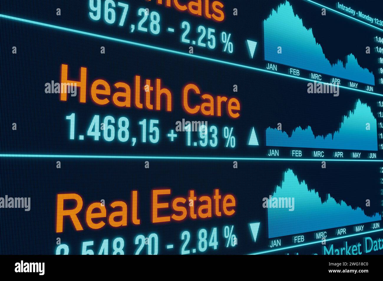 Monitoraggio del mercato azionario e delle borse con grafici del settore sanitario e immobiliare e dati di mercato. Grafici del settore sanitario e immobiliare. Mercato da Foto Stock