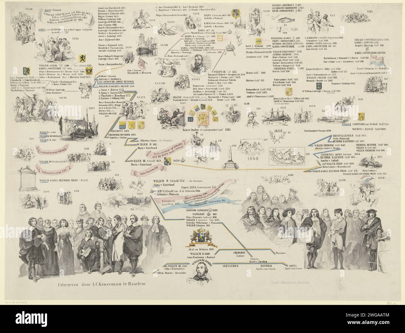 Mappa del tempo della storia della Patria (metà inferiore), 1850 - 1855 Stampa mappa del tempo della storia della Patria in due parti di cui questa è la metà inferiore. Panoramica delle date e degli eventi importanti nella storia dei Paesi Bassi, eroi di guerra, poeti e studiosi, stati e religioni del popolo e praticanti d'arte. Da Carlo Magno a Re Guglielmo III Con armi colorate e striscioni. Tipografia: Amsterdampublisher: Diagramma statistico cartaceo di Haarlem, grafico; grafico grafico grafico, ecc. Paesi Bassi Foto Stock