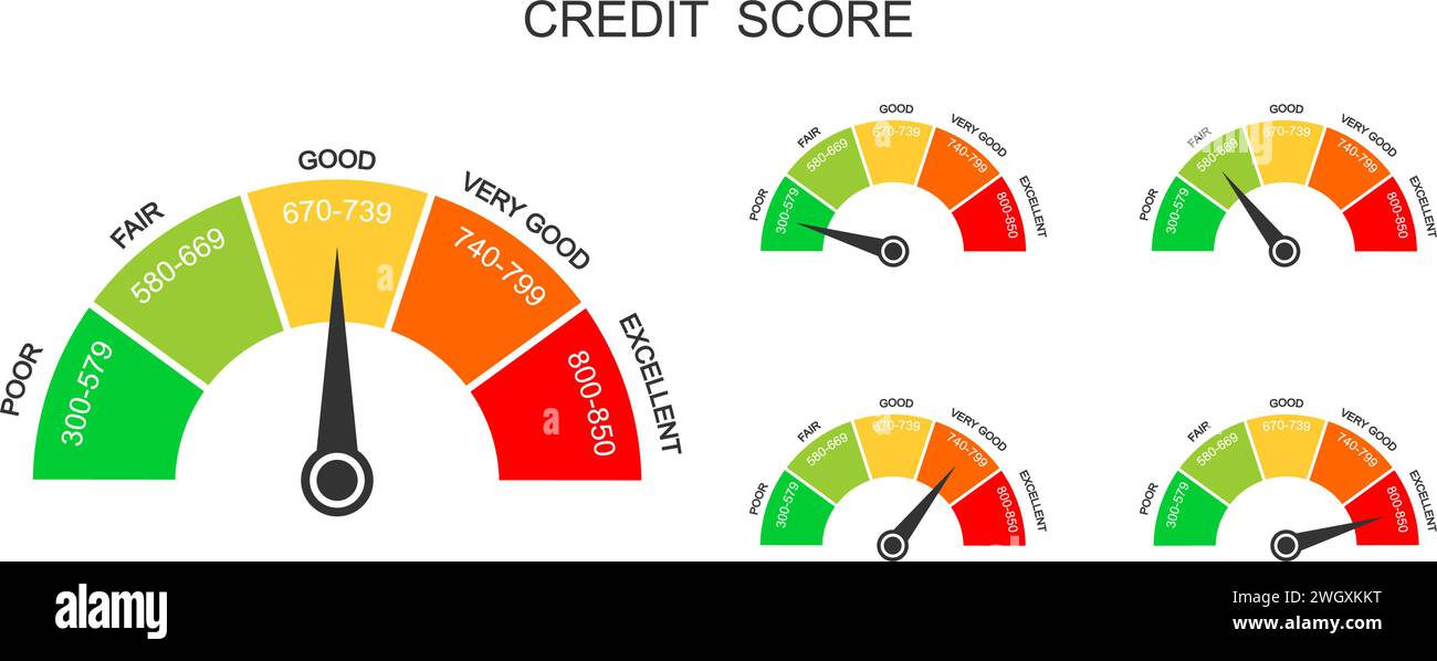 Icone degli intervalli dei punteggi di credito. Le scale di rating dei prestiti variano da scarso a eccellente. Dashboard report fico con freccia isolata su sfondo bianco. Valutazione della capacità finanziaria. Illustrazione piatta vettoriale Illustrazione Vettoriale
