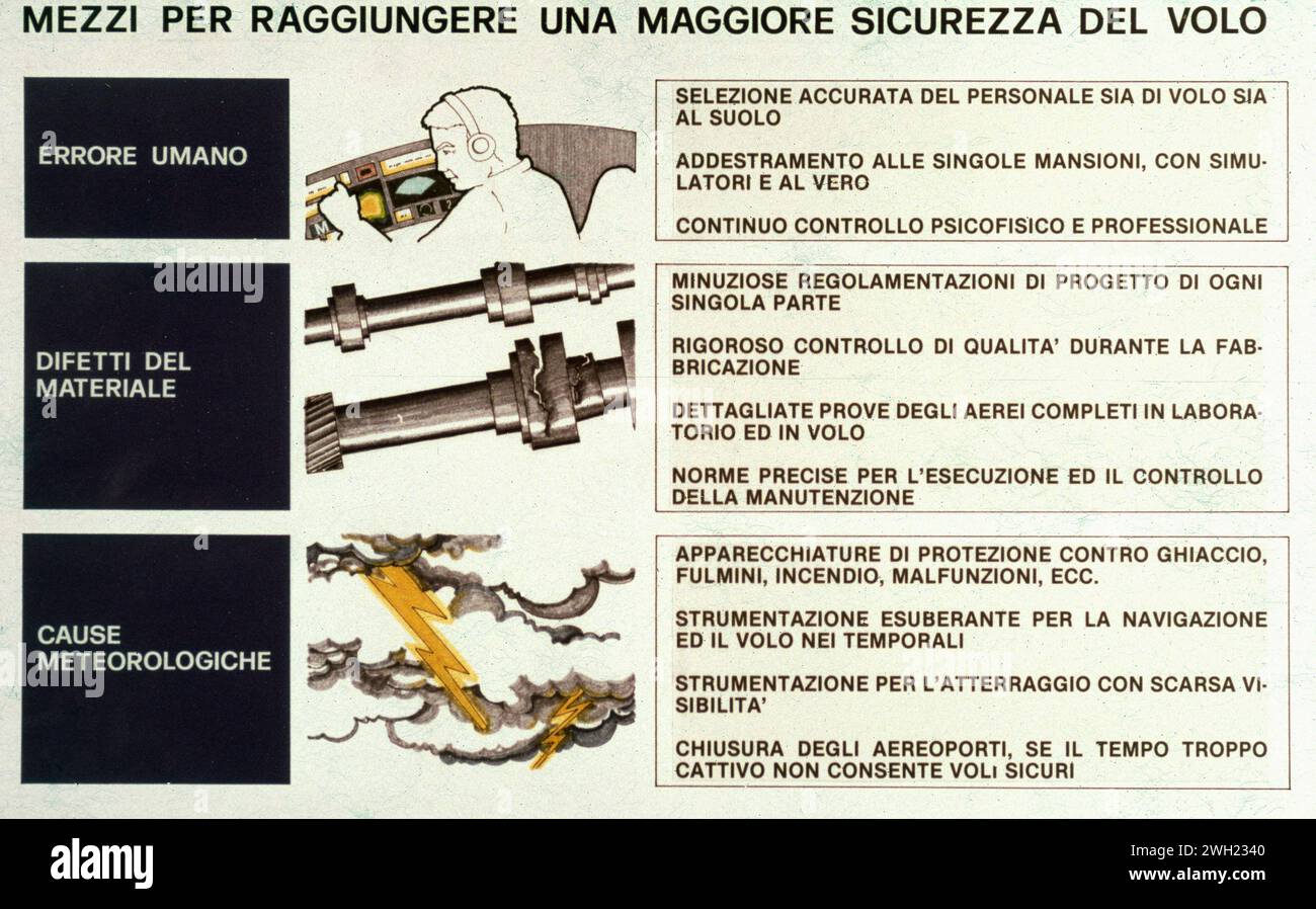 Diagramma che mostra i mezzi utilizzati per aumentare la sicurezza di volo, Italia 1980s Foto Stock