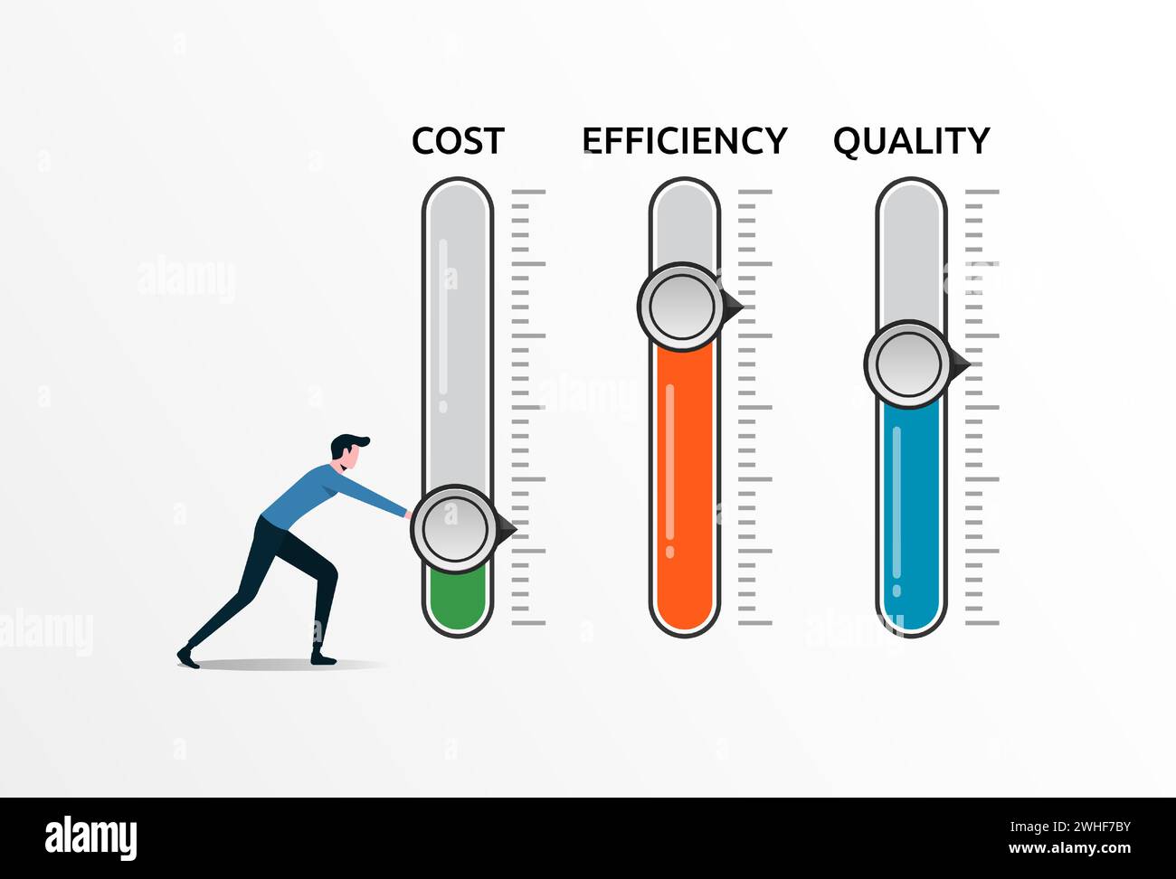 Controllo del livello del concetto di costi di efficienza della qualità. Ottimizzazione dei costi aziendali con un uomo che regola il livello in base a costi, efficienza e qualità. Sviluppo e. Illustrazione Vettoriale