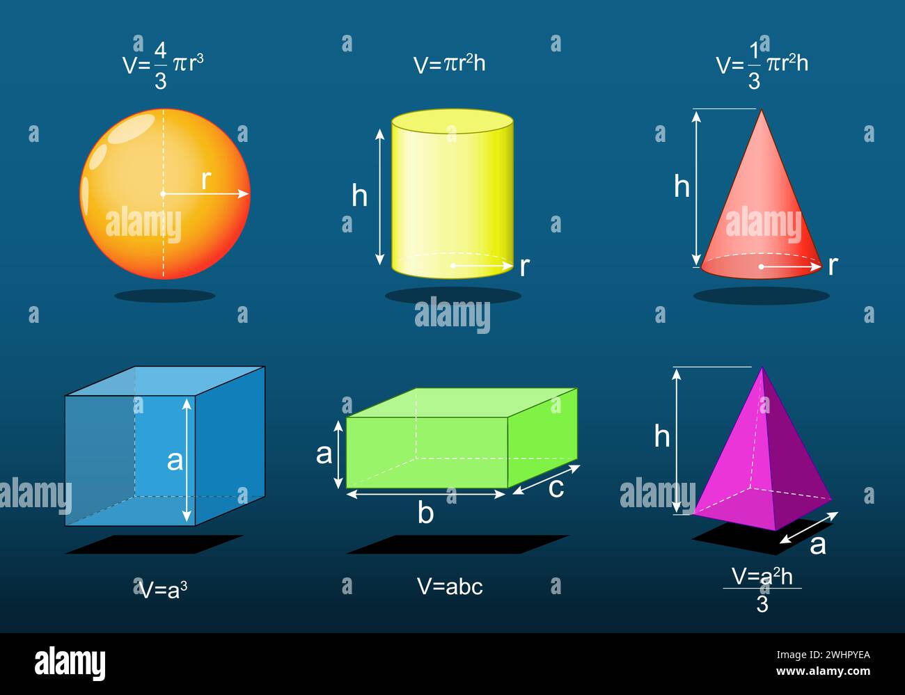Formule volumetriche di forme di base. area geometria. Sfera, cuboide, cono, cilindro, cubo, e piramide su sfondo scuro. Poster vettoriale. Piatto isometrico Illustrazione Vettoriale