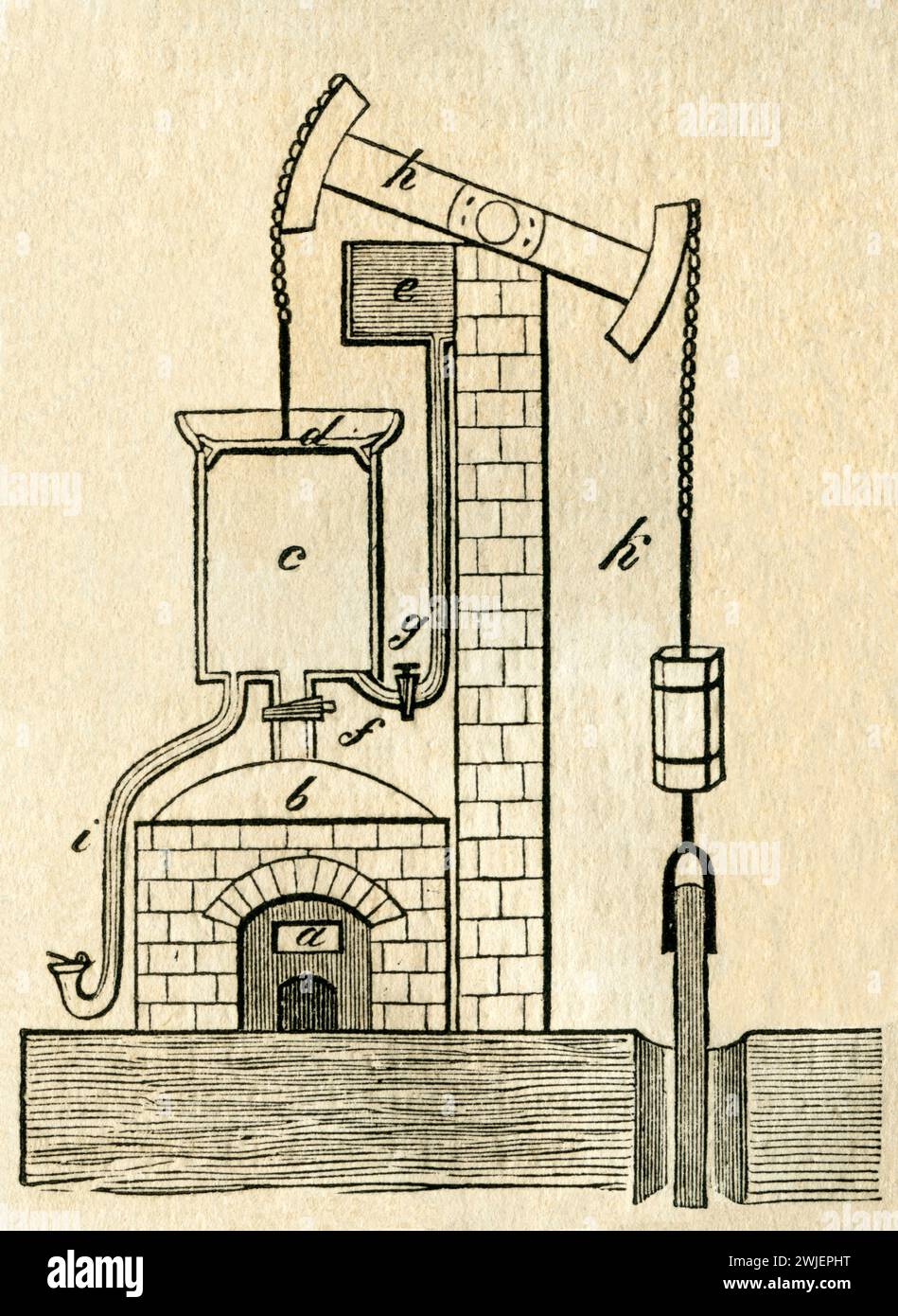 Europa, Großbritannien, Dartmouth , Thomas Newcomen , Erfinder der atmosphärischen Dampfmaschine für Bergwerke , schematische Darstellung, Motiv aus : « Volks-Kalender , 1847 » , herausgegeben von F. W. Gubitz, Vereins-Buchhandlung, Berlino . / Europa, Gran Bretagna, Dartmouth, Thomas Newcomen, inventore , creato il motore atmosferico , per le miniere , schema, immagine da : Volks-Kalender ( calendario delle persone ) , 1847 , pubblicato da F. W. Gubitz, Vereins-Buchhandlung , Berlino . Foto Stock