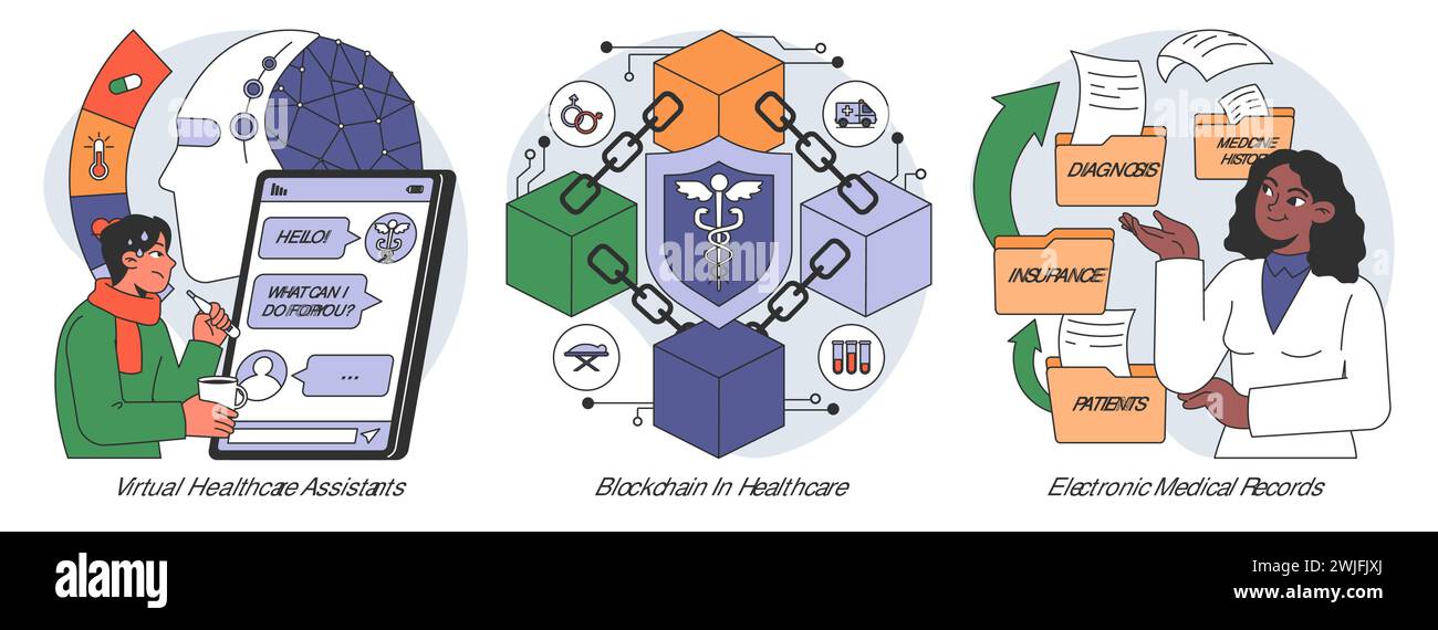 Set di innovazioni per il settore sanitario. Semplificazione dell'assistenza con assistenti virtuali, protezione dei dati con blockchain, gestione elettronica dei record. Illustrazione vettoriale piatta. Illustrazione Vettoriale