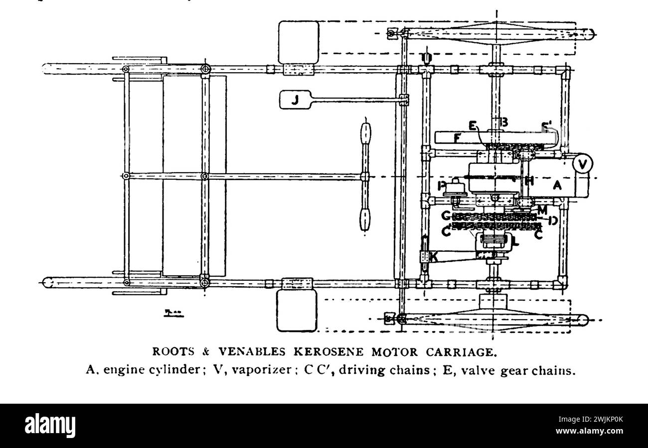 CARRELLO MOTORE ROOTS and VENABLES KEROSENE - pianta A. cilindro motore ; V, vaporizzatore ; C C, catene di trasmissione ; e, catene degli ingranaggi delle valvole. Dall'articolo LO STATO ATTUALE DELL'INDUSTRIA DEI TRASPORTI SENZA CAVALLI. Di W. Worby Beaumont. Dalla rivista Engineering dedicata al progresso industriale volume XI ottobre 1897, Engineering Magazine Co Foto Stock