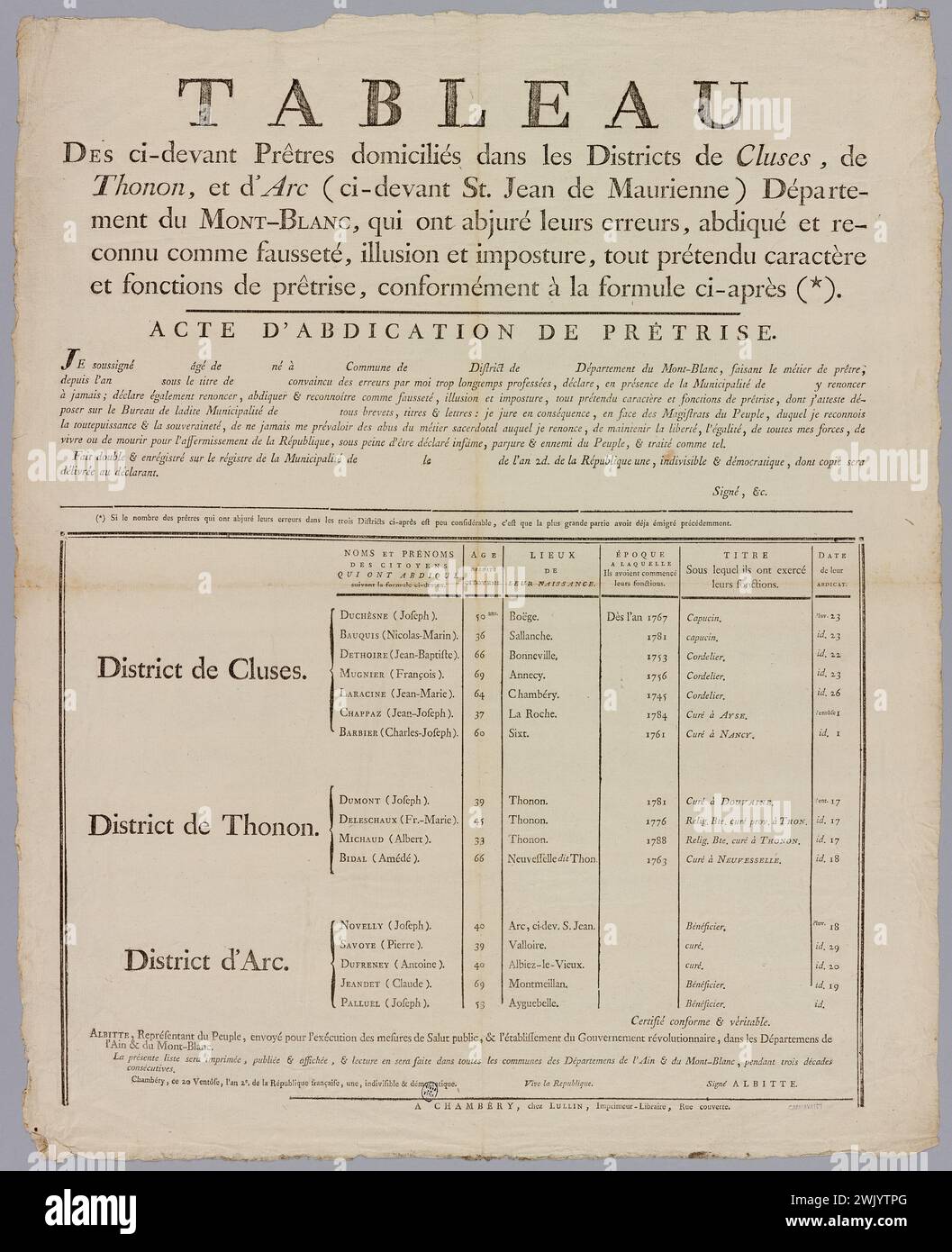 Lullin, Tavola/ dei preti di cui sopra domiciliati nei distretti di Cluses,/ Thonon, e Arc (sopra St Jean de Maurienne) del Mont-Blanc, che ha abdicato ai propri errori, ha abdicato e ri-/ conosciuto come falsità, illusione e impostura, qualsiasi cosiddetto carattere/ e funzioni sacerdotali, secondo la formula seguente (titolo registrato (lettera)), 1794. Tipografia. Museo Carnavalet, storia di Parigi. Politica, storia, Rivoluzione francese, 1789-1799, Amministrazione, religione, clero, legge, abiurazione, distretto, alta Savoia, Cluses, Thonon-les-Bains, Antoine Louis alte (dit albitte elder) Foto Stock