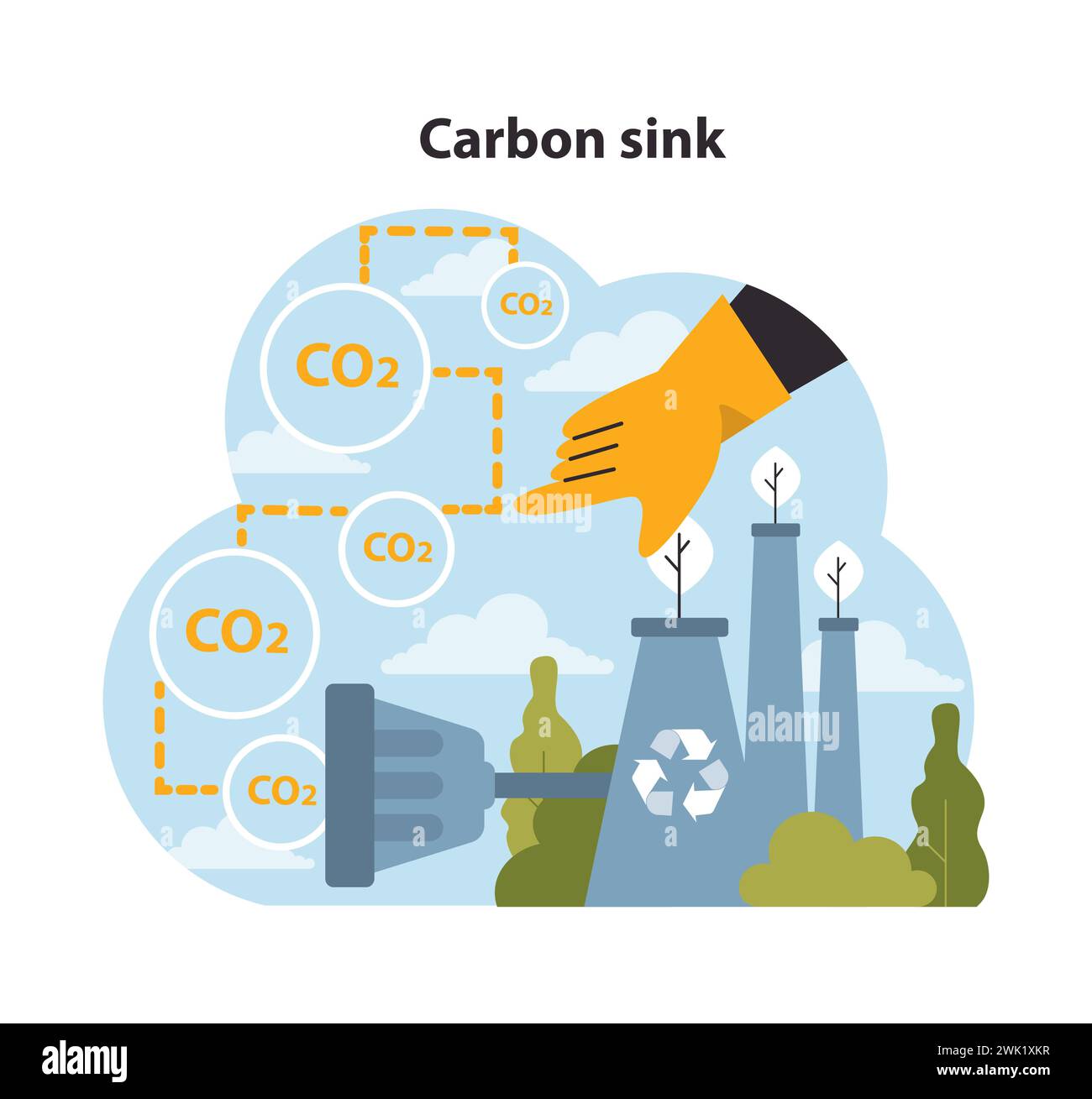 Guidare la mano dirige le emissioni di CO2 verso i pozzi di assorbimento del carbonio, simboleggiando gli sforzi per combattere il cambiamento climatico con l'aiuto della natura. Strategia ambientale. Illustrazione vettoriale piatta. Illustrazione Vettoriale