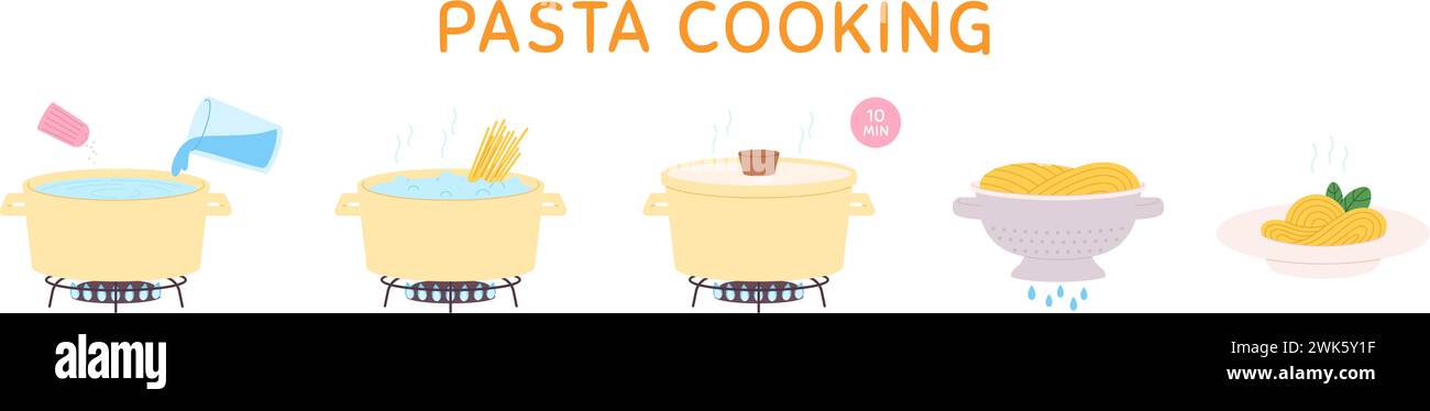 Cottura della pasta passo dopo passo. Come preparare gli spaghetti, padella con acqua su gas. Pasta o spaghetti italiani nel piatto. Cibo fresco e gustoso Illustrazione Vettoriale