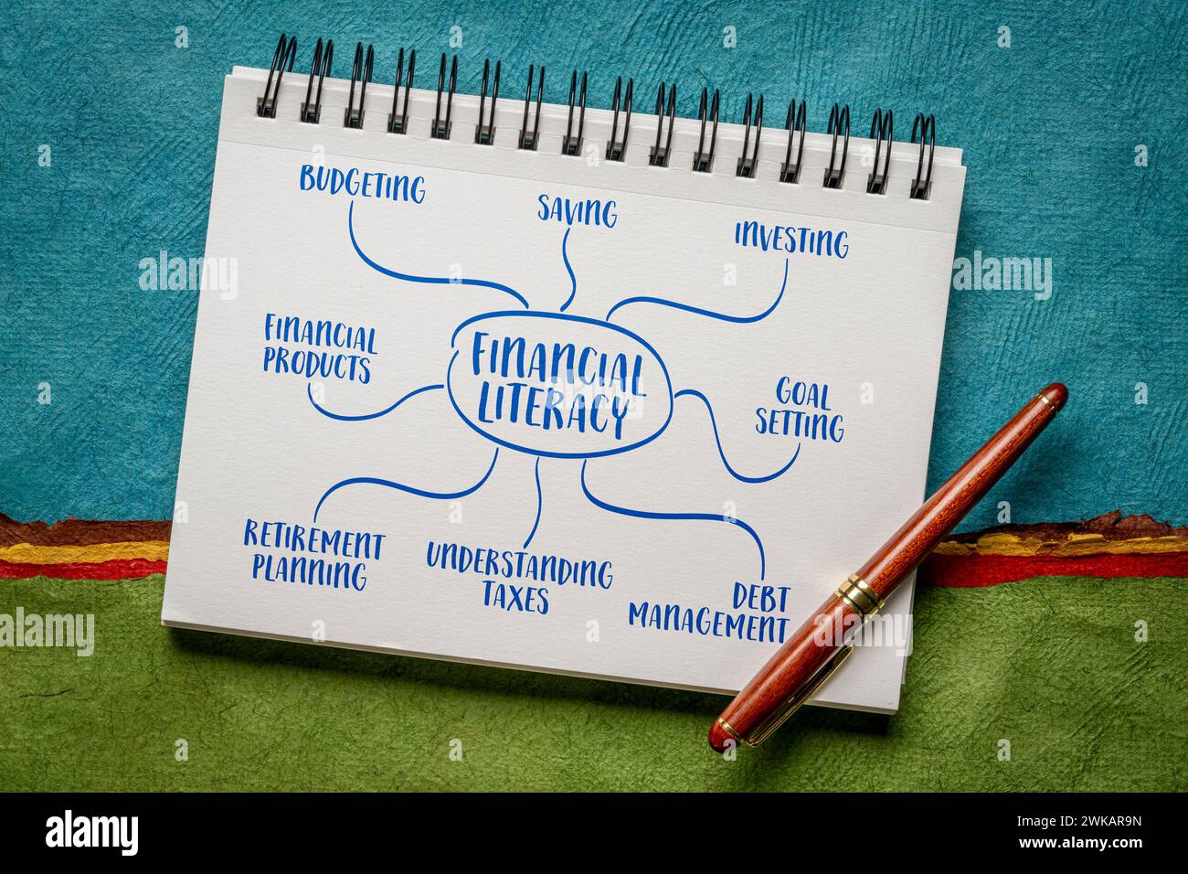 infografiche sull'alfabetizzazione finanziaria o schizzi di mappe mentali in un notebook a spirale - concetto di finanza personale e formazione Foto Stock