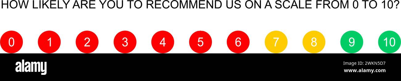 Modello di sondaggio per i clienti. Feedback dell'utente per il punteggio netto del promotore. Icone rosse negative, verdi positive o gialle neutre della scala Experience. Tabella di valutazione della qualità dei clienti. Illustrazione piatta vettoriale. Illustrazione Vettoriale