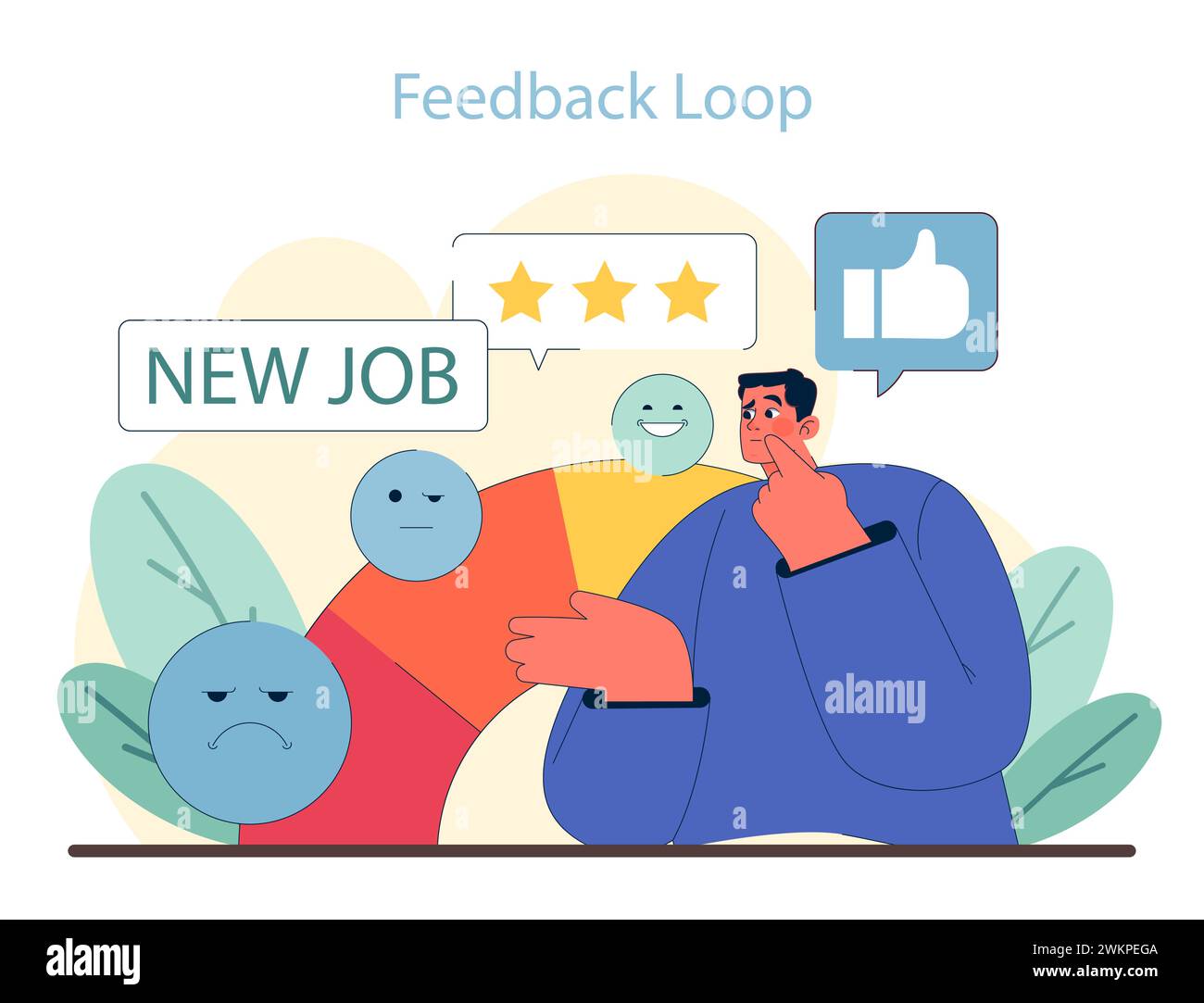 Informazioni sul circuito di feedback. Miglioramento continuo attraverso l'analisi delle opinioni dei dipendenti. Emozioni e valutazione delle prestazioni in primo piano. Illustrazione vettoriale piatta. Illustrazione Vettoriale