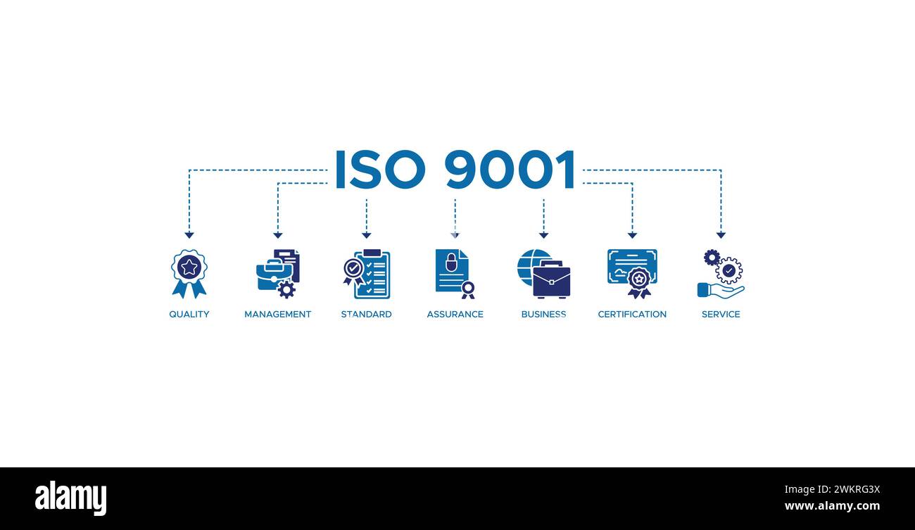 Concetto di illustrazione vettoriale delle icone Web del banner ISO 9001 con un'icona di qualità, gestione, standard, assicurazione, business, certificazione e assistenza Illustrazione Vettoriale