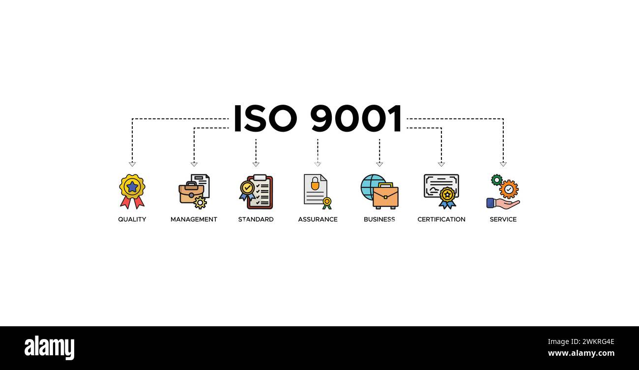 Concetto di illustrazione vettoriale delle icone Web del banner ISO 9001 con un'icona di qualità, gestione, standard, assicurazione, business, certificazione e assistenza Illustrazione Vettoriale