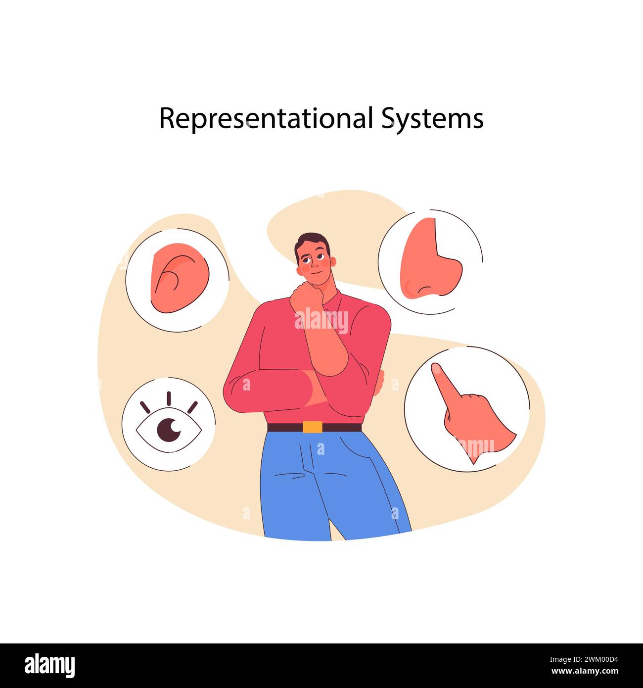 Sistemi di rappresentazione nel concetto di PNL. Stili di apprendimento visivo, uditivo, cinetico. Elaborazione cognitiva e percezione sensoriale. Migliorare le capacità di comunicazione. Illustrazione vettoriale piatta Illustrazione Vettoriale