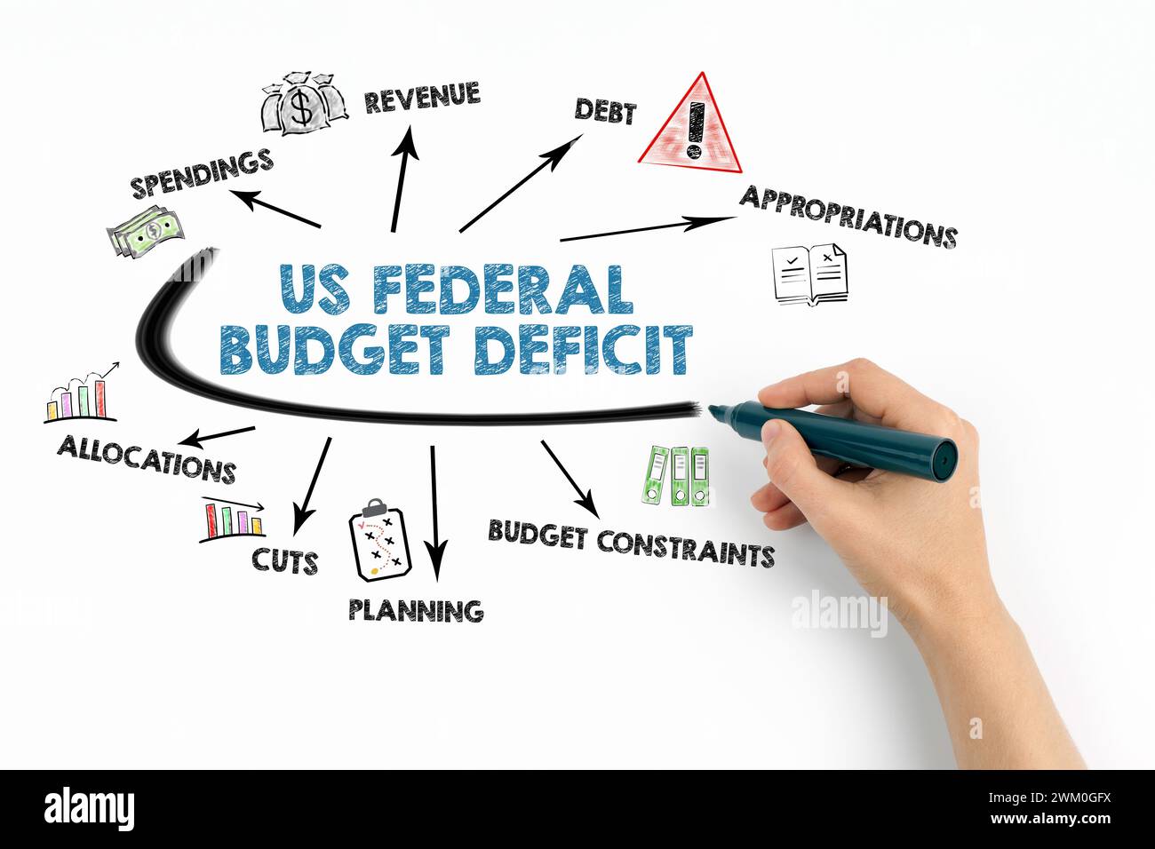 Concetto di deficit di bilancio federale DEGLI STATI UNITI. Grafico con parole chiave e icone su sfondo bianco. Foto Stock