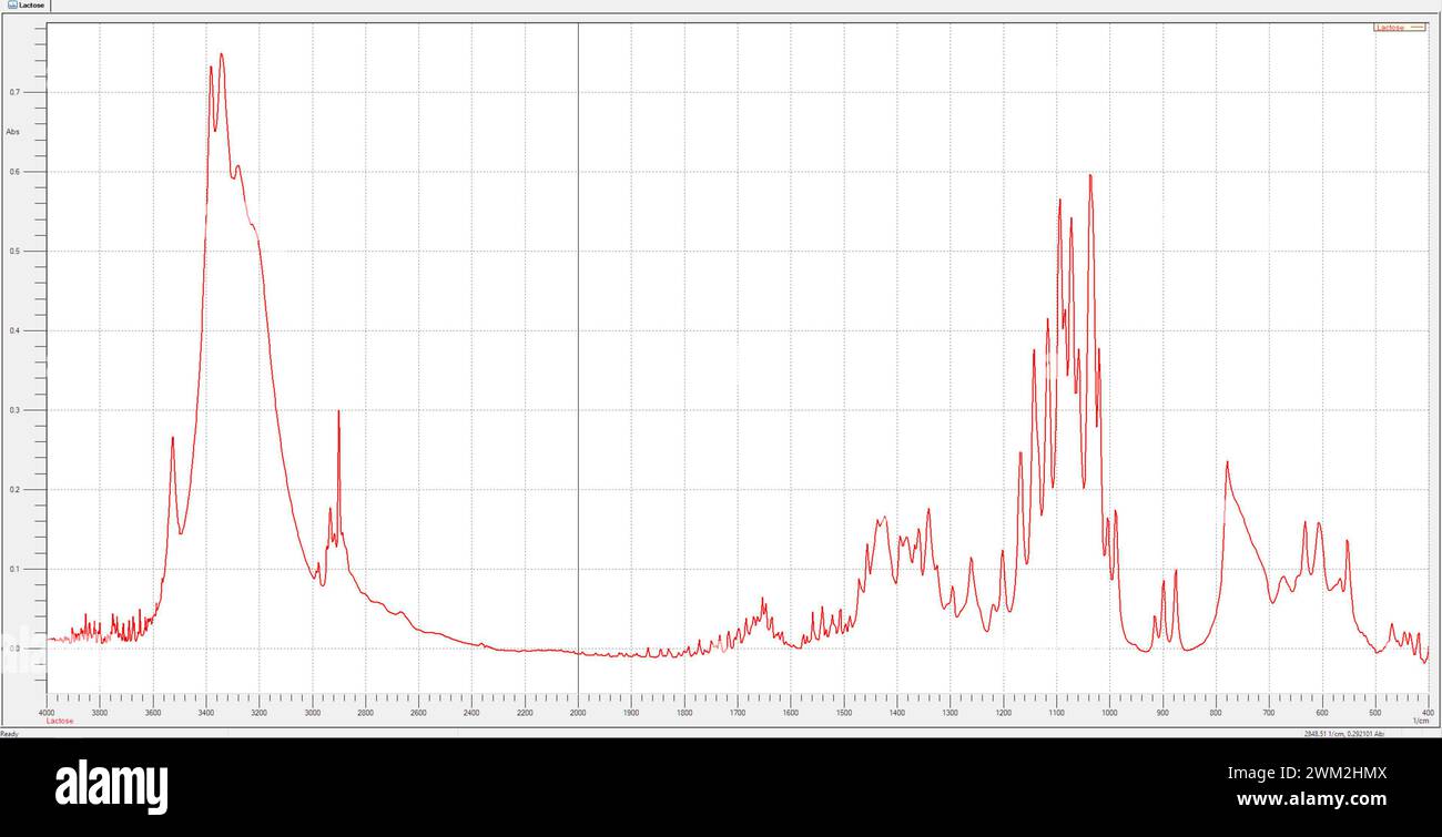 grafico rosso dello spettro dell'assorbanza a infrarossi su sfondo bianco Foto Stock
