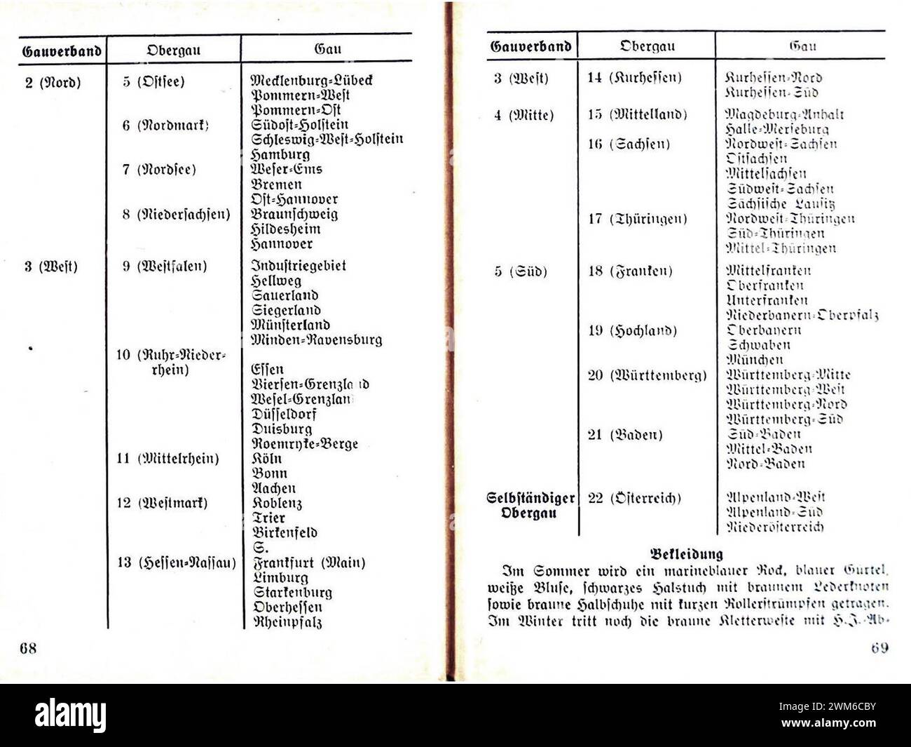 Beppo Bässler - Aufbau und Abzeichen der NSDAP SA SS HJ po NSBO DAF 1934 - 68-69 Hitler-Jugend Gauverband Obergau Gau Bekleidung (divise della struttura del partito nazista). Gioventù hitleriana Opuscolo di propaganda) Foto Stock