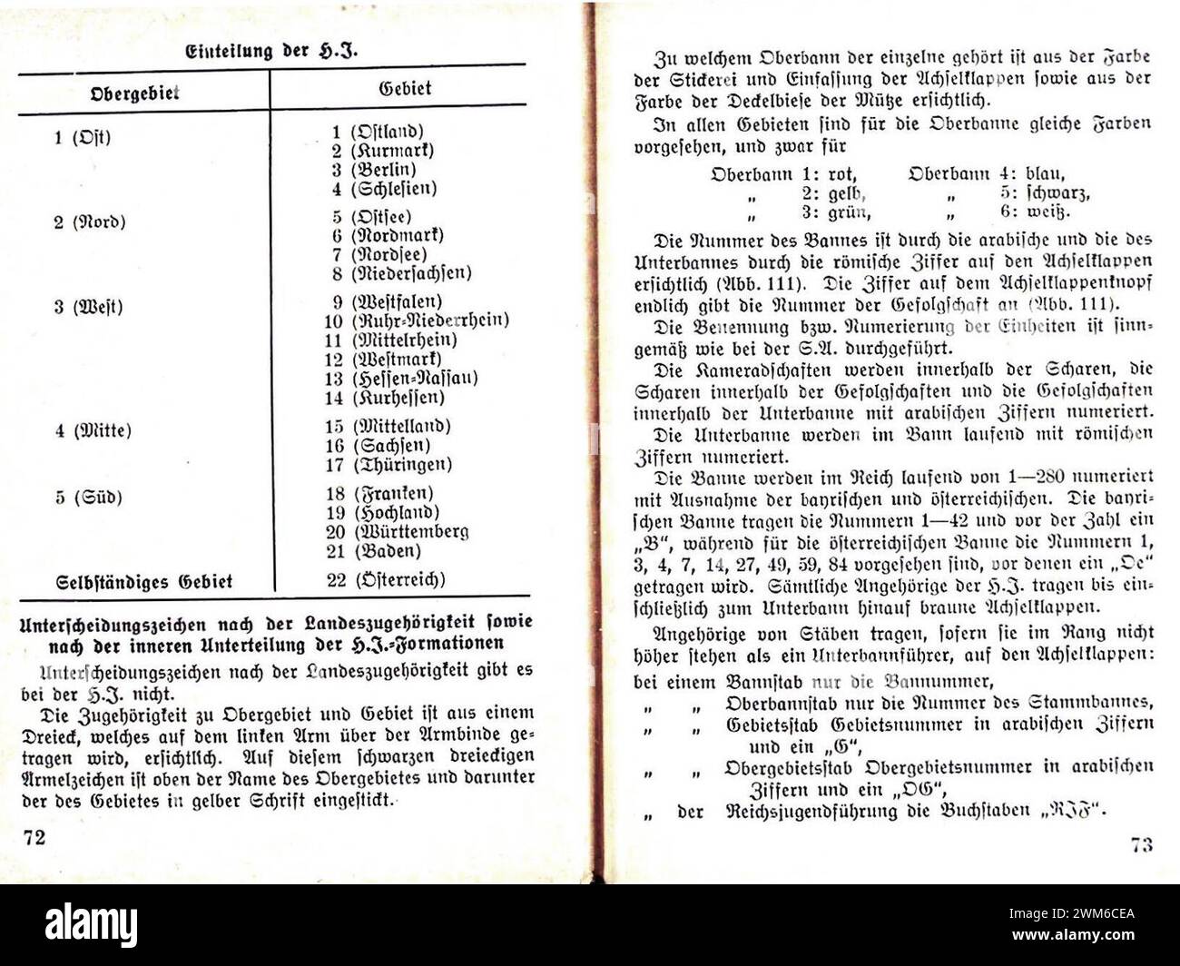 Beppo Bässler - Aufbau und Abzeichen der NSDAP SA SS HJ po NSBO DAF 1934 - 72-73 Hitler-Jugend Einteilung Obergebiet Gebiet Unterscheidungszeichen (divise della struttura del partito nazista). Gioventù hitleriana Opuscolo di propaganda) nessun poliziotto conosciuto. Foto Stock