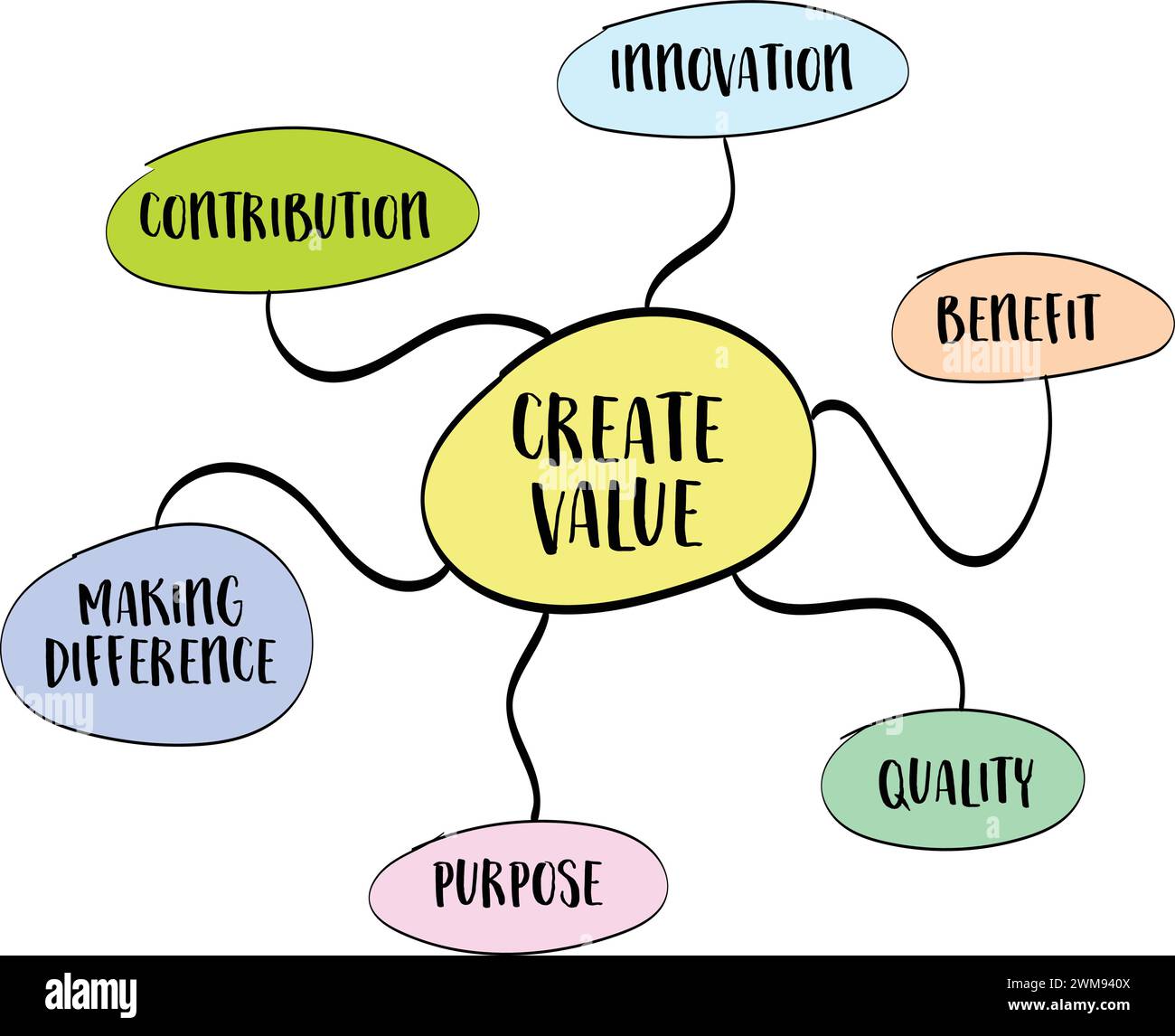 creare valore: schizzo della mappa mentale, ispirazione, creatività, contributo, fare la differenza e concetto di business Illustrazione Vettoriale