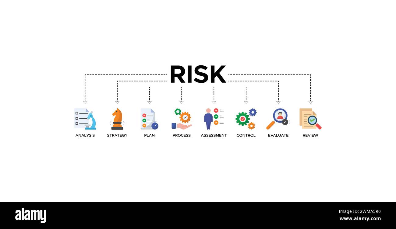 Icone del sito Web per il banner di rischio concetto di illustrazione vettoriale con icone di analisi, strategia, piano, processo, valutazione, controllo, valutazione, revisione. Illustrazione Vettoriale