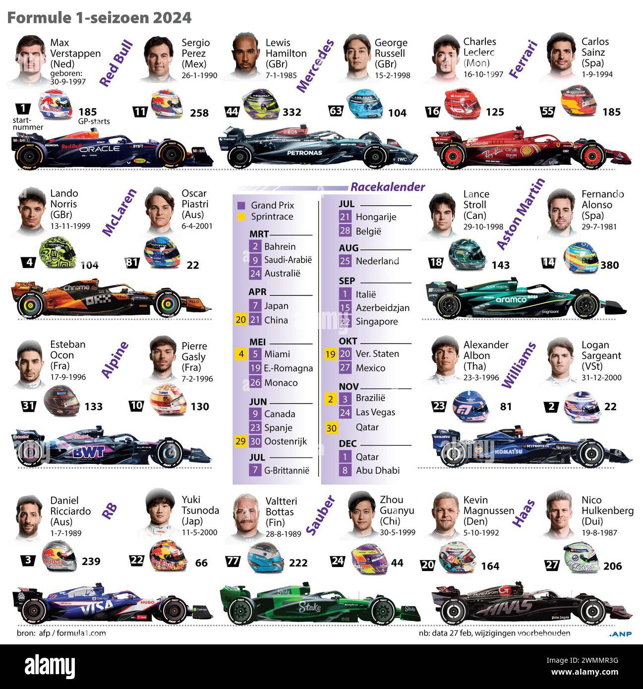 Formula 1 stagione 2024: Squadre, piloti, auto e calendario delle gare. INFOGRAFICA ANP paesi bassi - uscita belgio Foto Stock