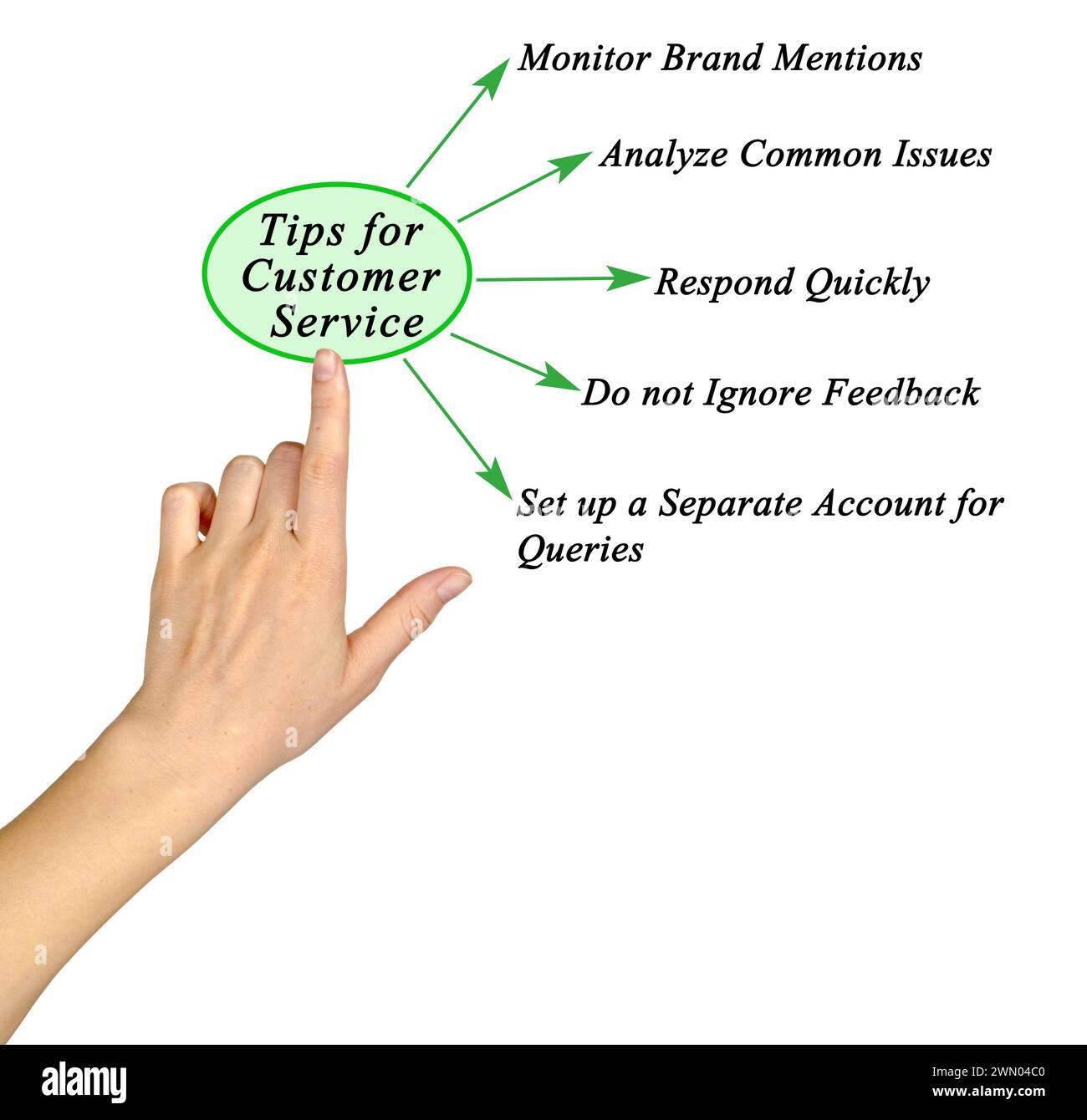 Cinque suggerimenti per il servizio clienti Foto Stock