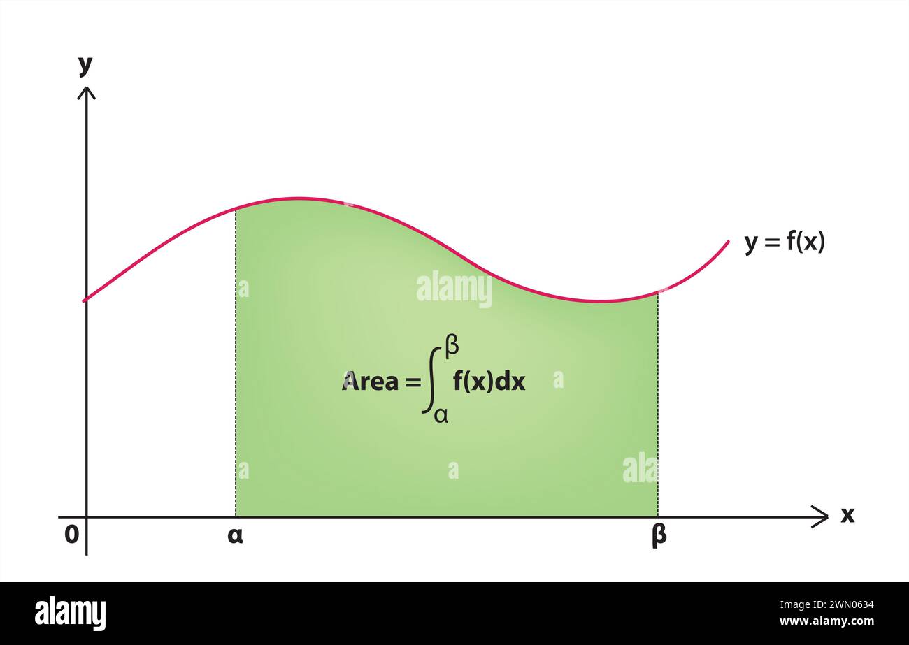 area sotto una curva. Integrale di calcolo Illustrazione Vettoriale
