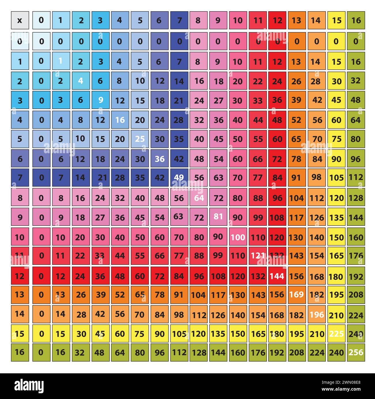 quadrato di moltiplicazione da 1 a 16 valori Illustrazione Vettoriale