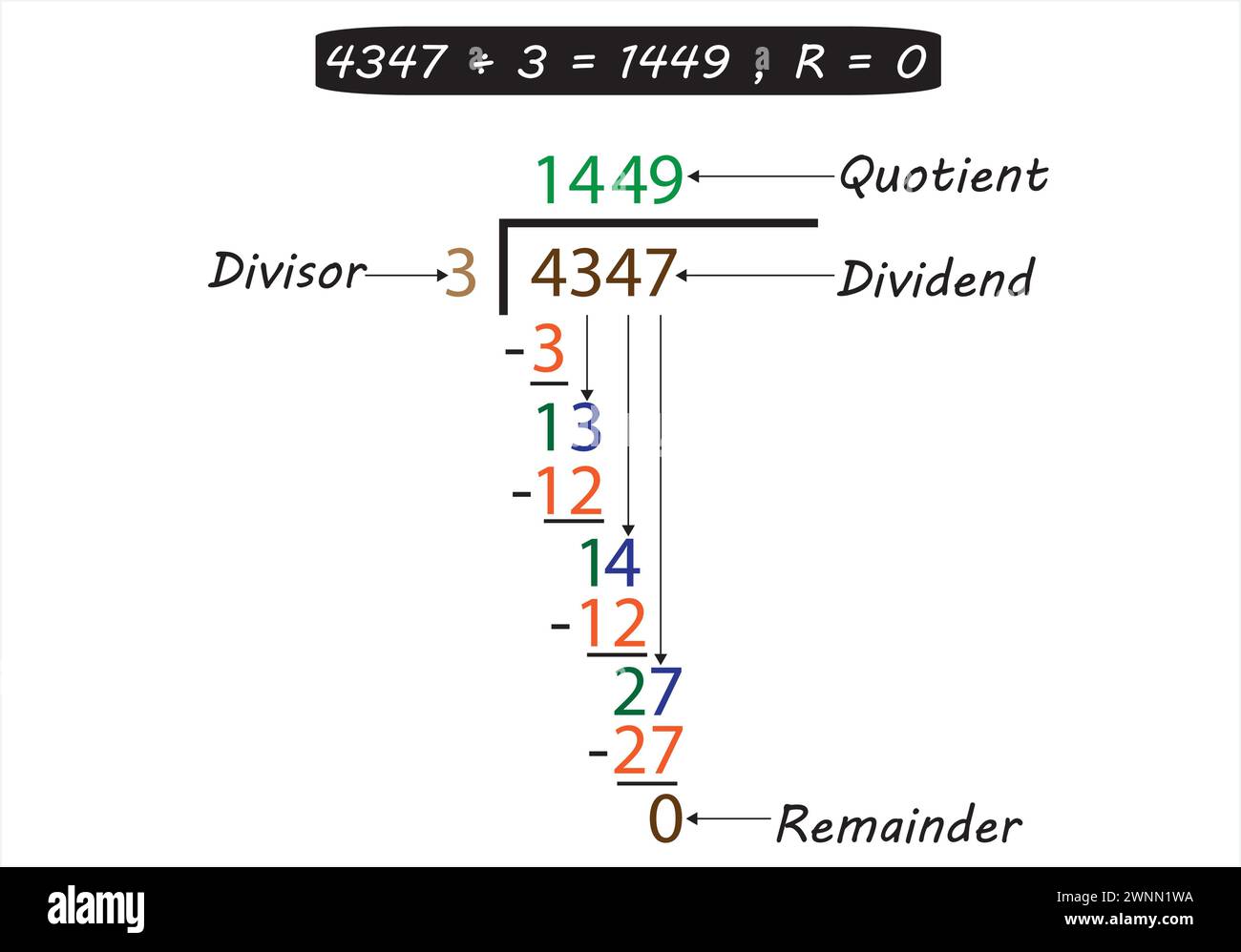 Passo per una lunga divisione in matematica Illustrazione Vettoriale