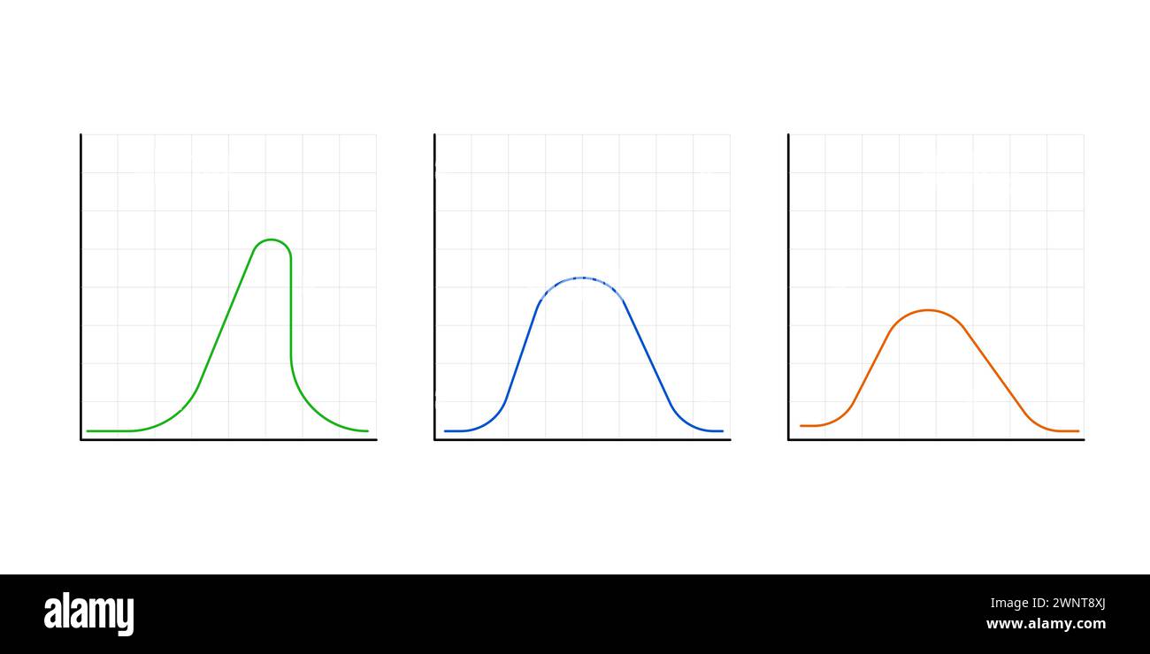 Distribuzione Gauss. Teoria della probabilità matematica. Distribuzione normale standard. Curva del grafico a campana gaussiana. Concetto di business e marketing. Illustrazione vettoriale Illustrazione Vettoriale
