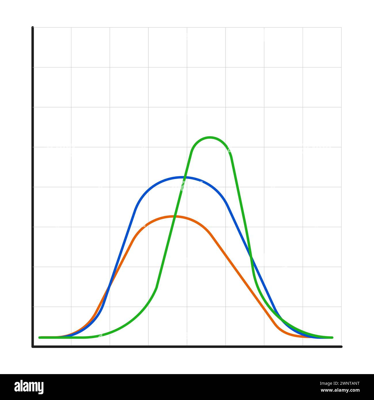 Distribuzione Gauss. Teoria della probabilità matematica. Distribuzione normale standard. Curva del grafico a campana gaussiana. Concetto di business e marketing. Illustrazione vettoriale Illustrazione Vettoriale
