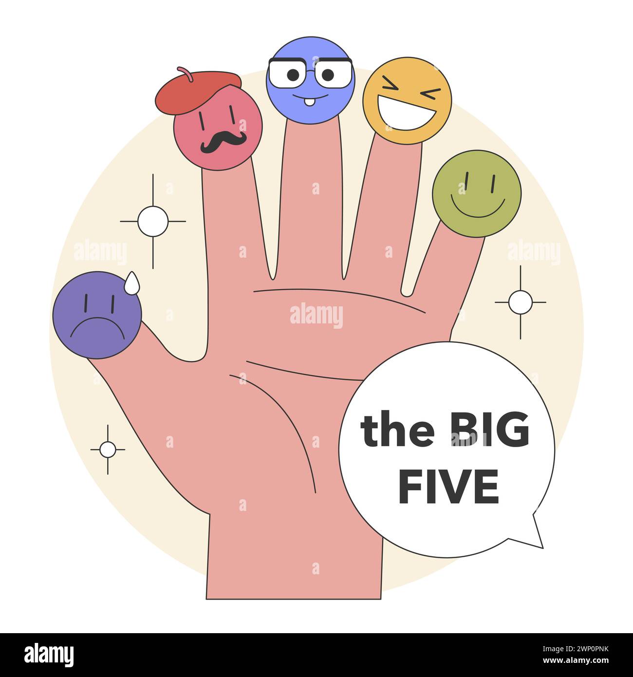 The Big Five Personality traits concettualizzati come toccanti marionette. Mano umana che rappresenta emozioni e caratteristiche diverse. Illustrazione vettoriale piatta. Illustrazione Vettoriale