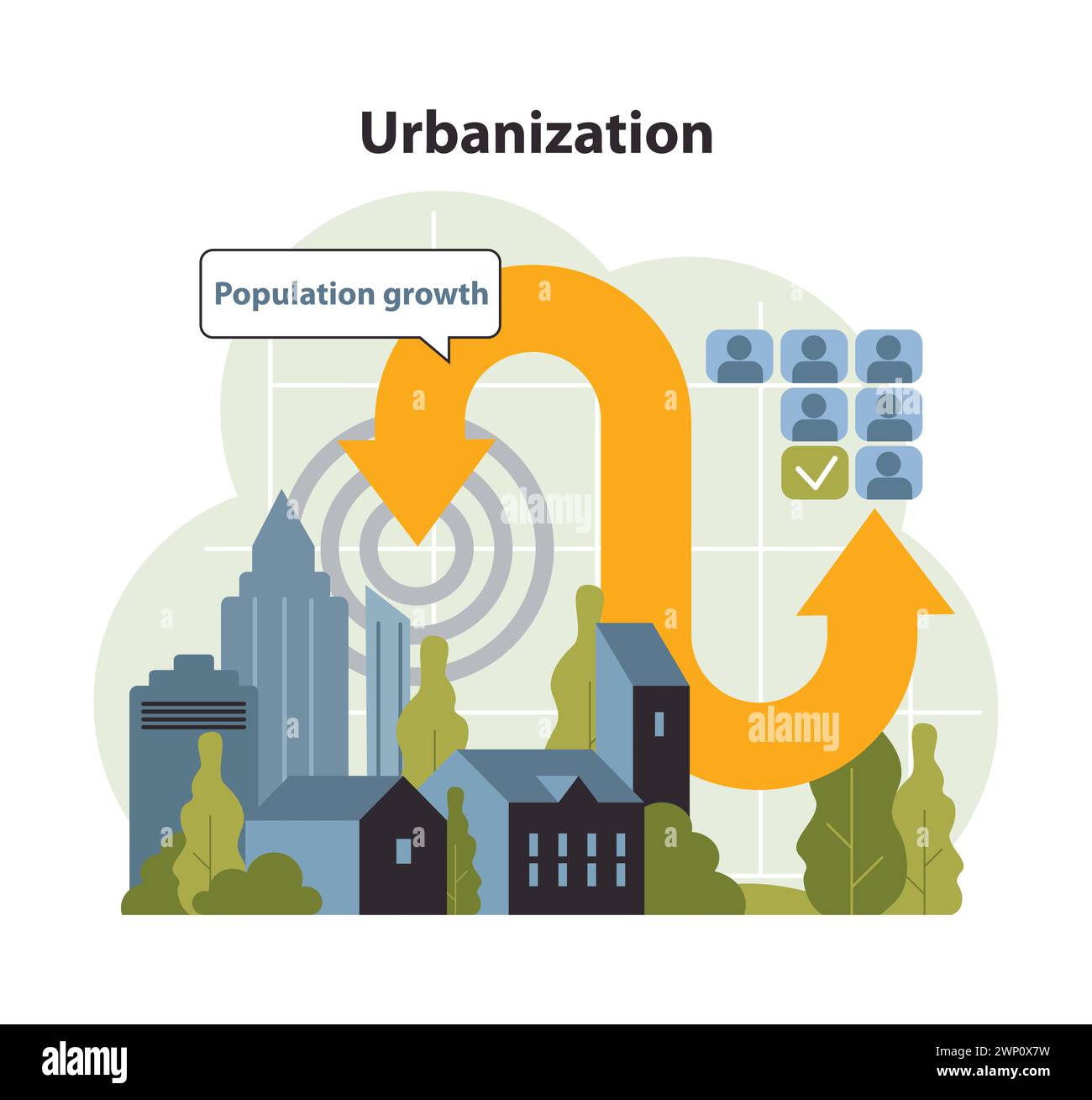 Concetto di urbanizzazione. Crescita dinamica delle strutture cittadine, guidata dall'aumento della popolazione, visualizzata con frecce e caselle di controllo. Città in espansione, sviluppo moderno. Illustrazione vettoriale piatta Illustrazione Vettoriale