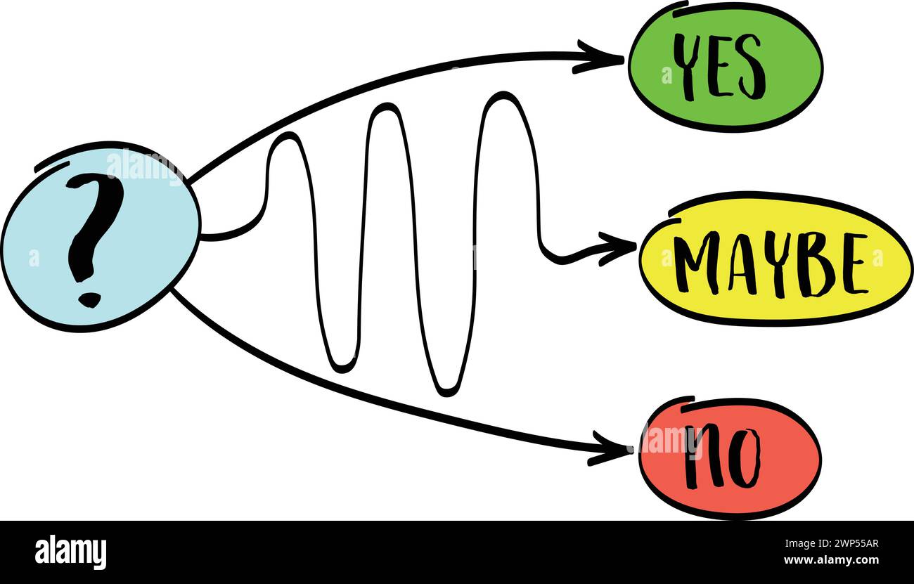 sì, no, forse - esitazione o concetto di decisione, schizzo vettoriale Illustrazione Vettoriale