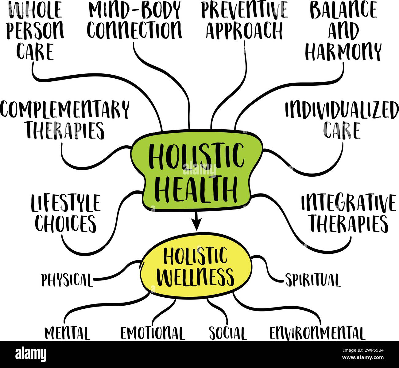 concetto olistico di salute e benessere - infografiche mappa mentale, schizzo vettoriale Illustrazione Vettoriale